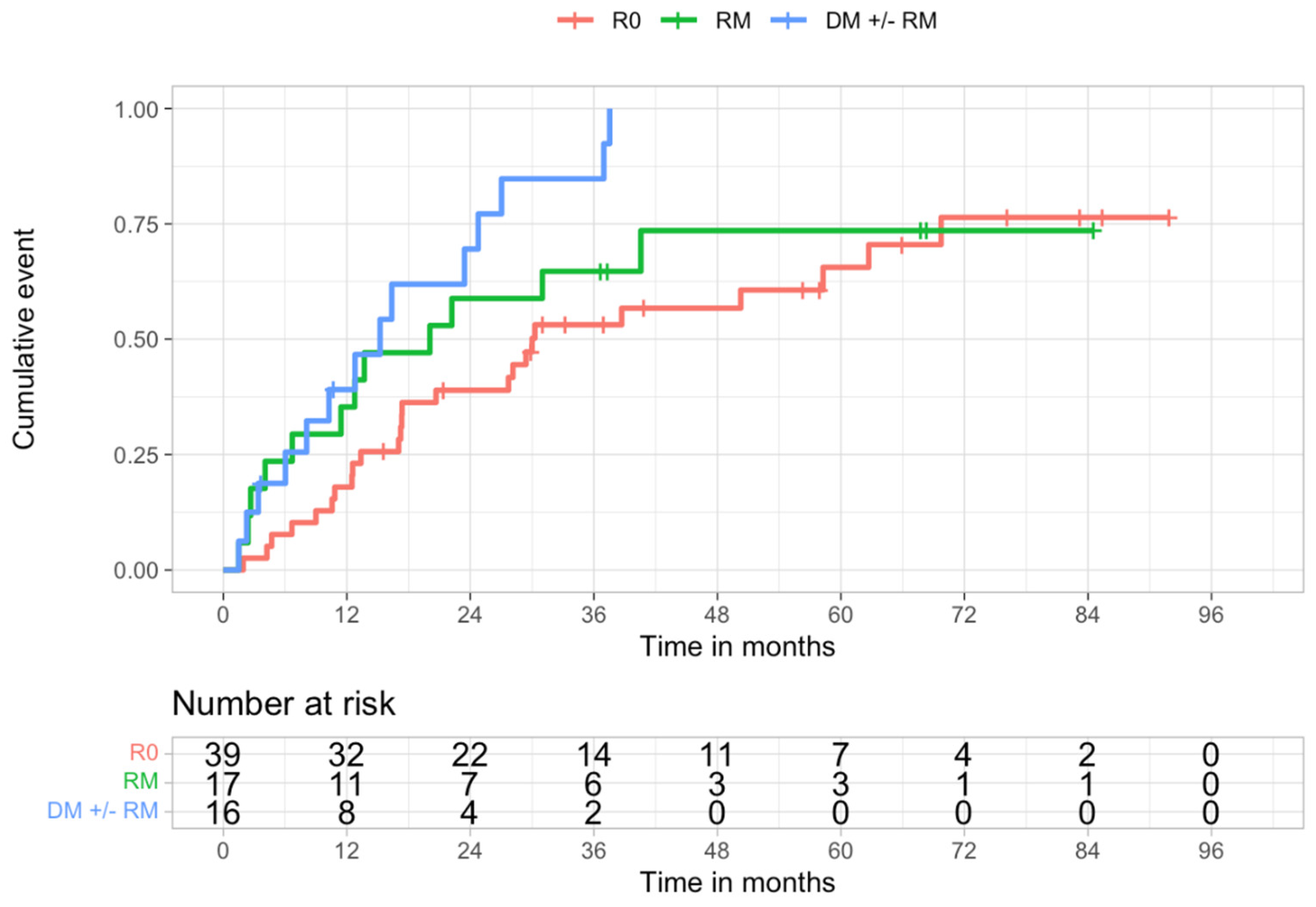 Cancers 14 01680 g003