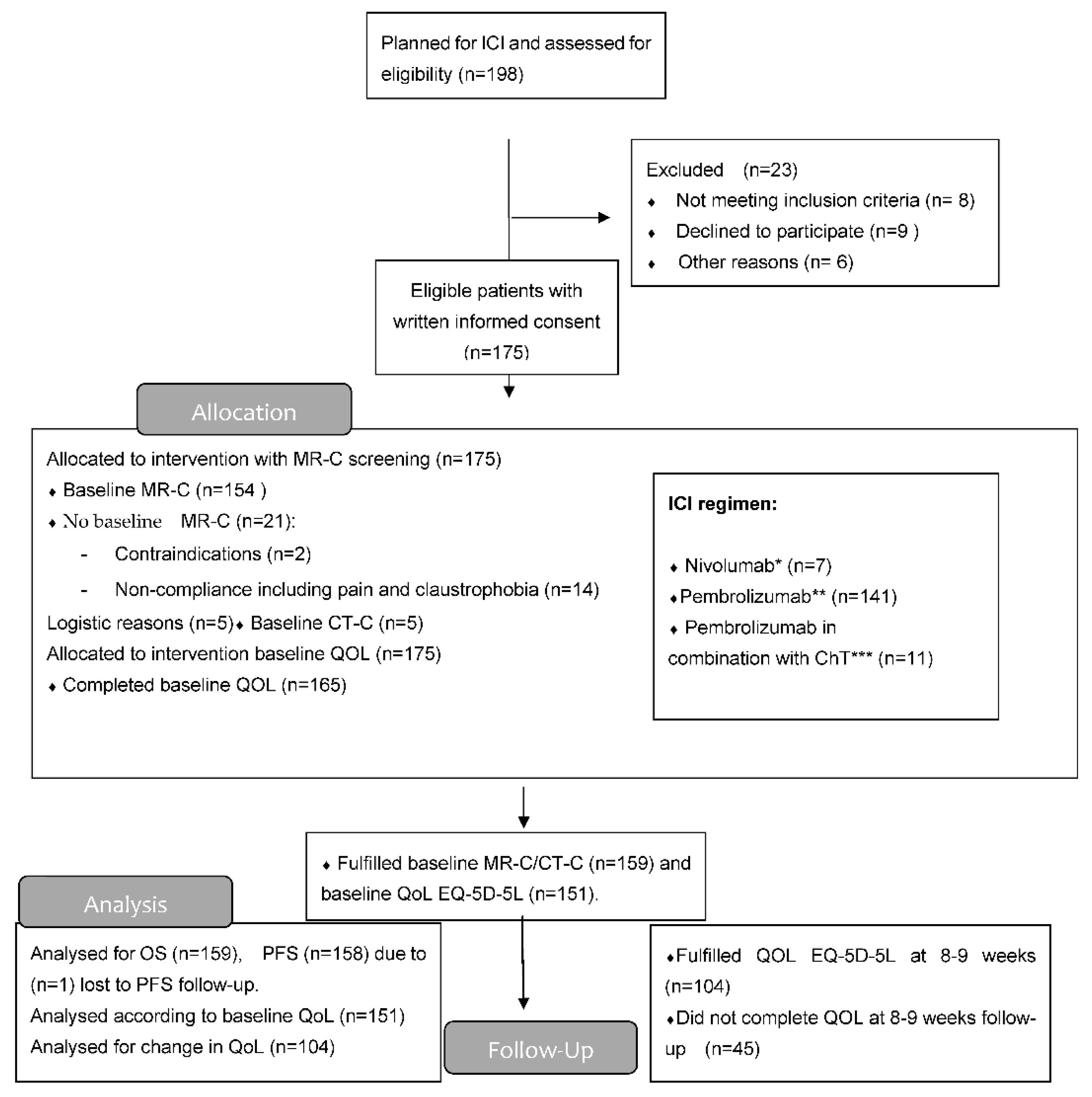 Cancers 14 01682 g001
