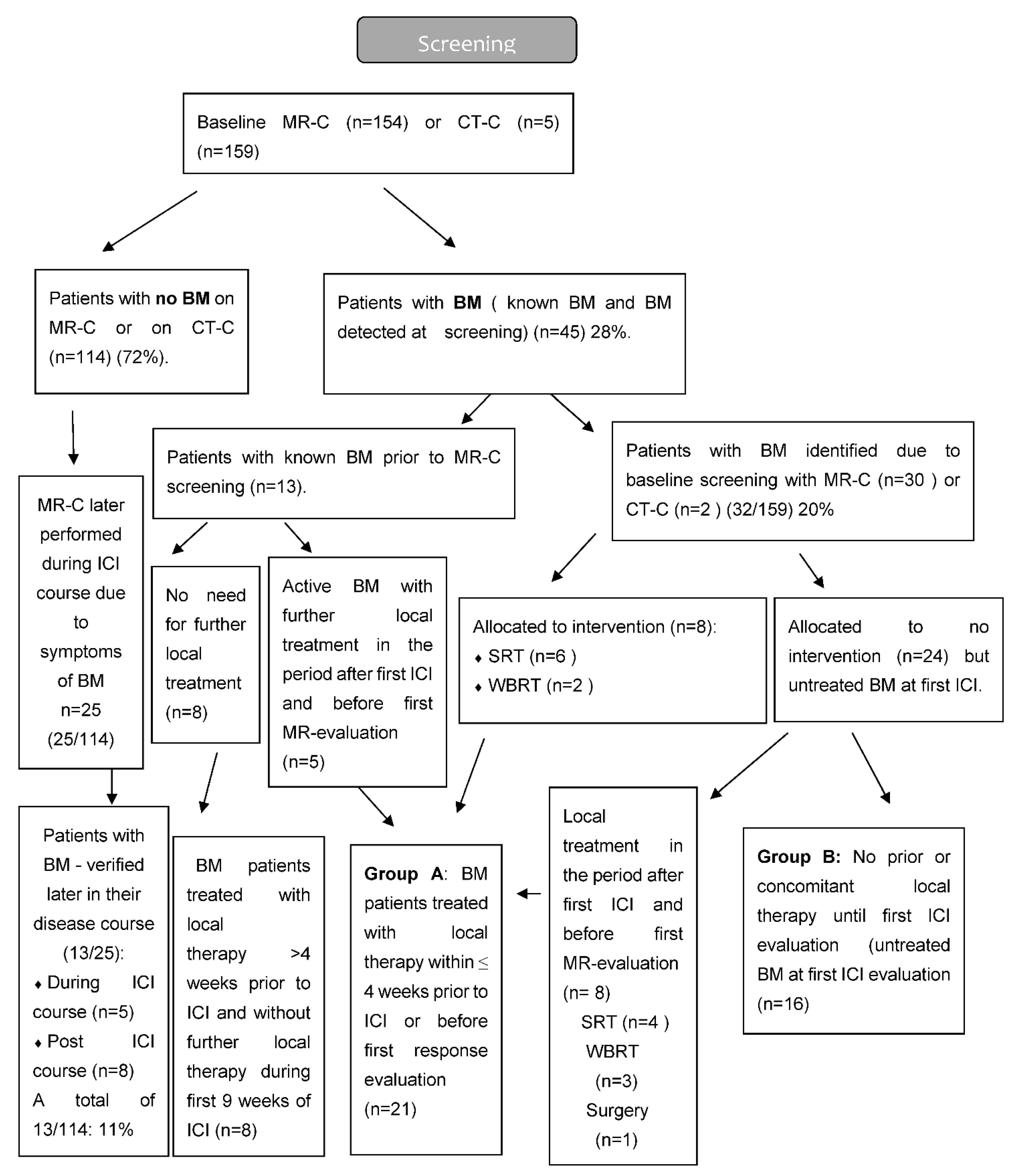 Cancers 14 01682 g002