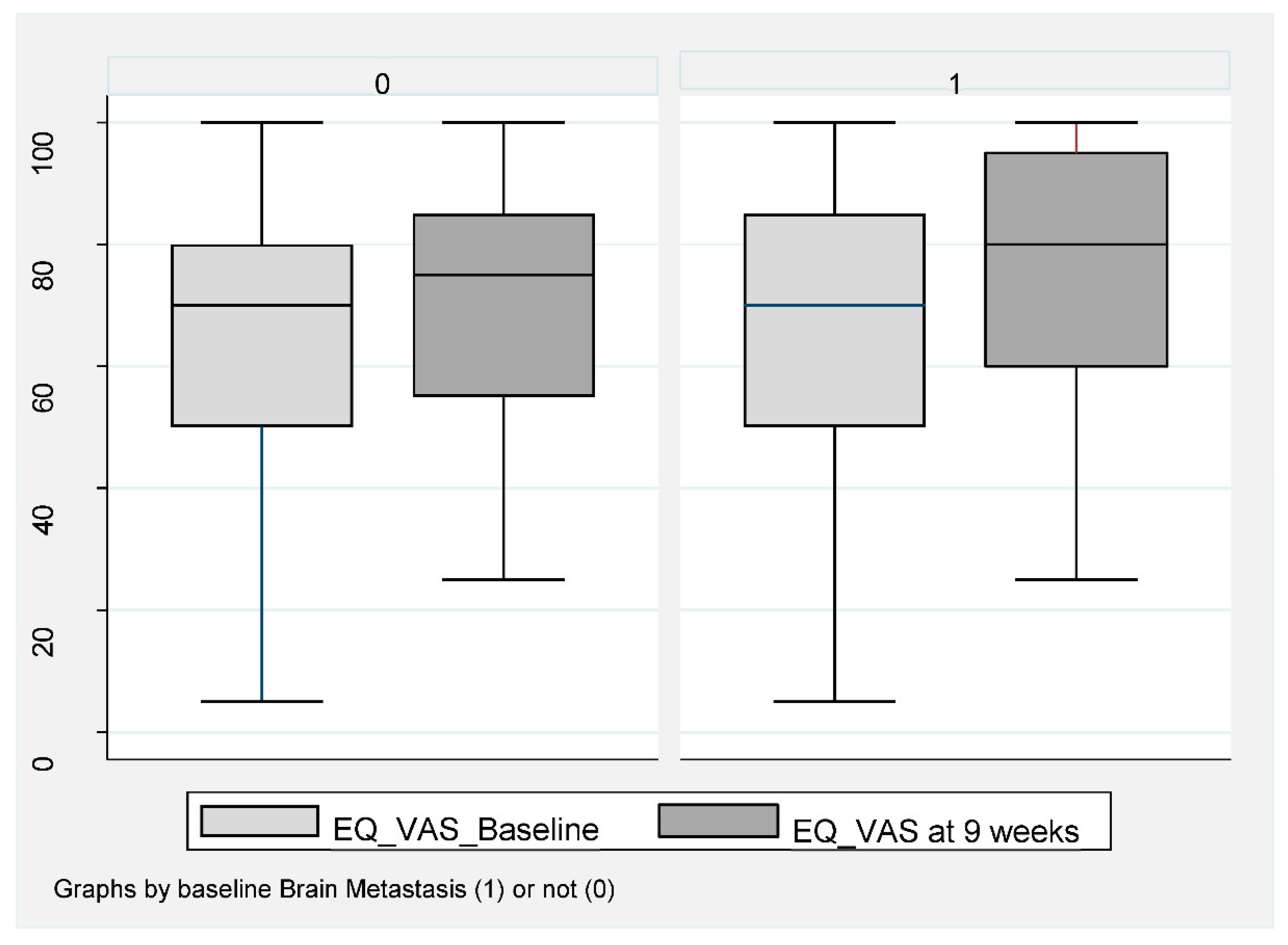 Cancers 14 01682 g004