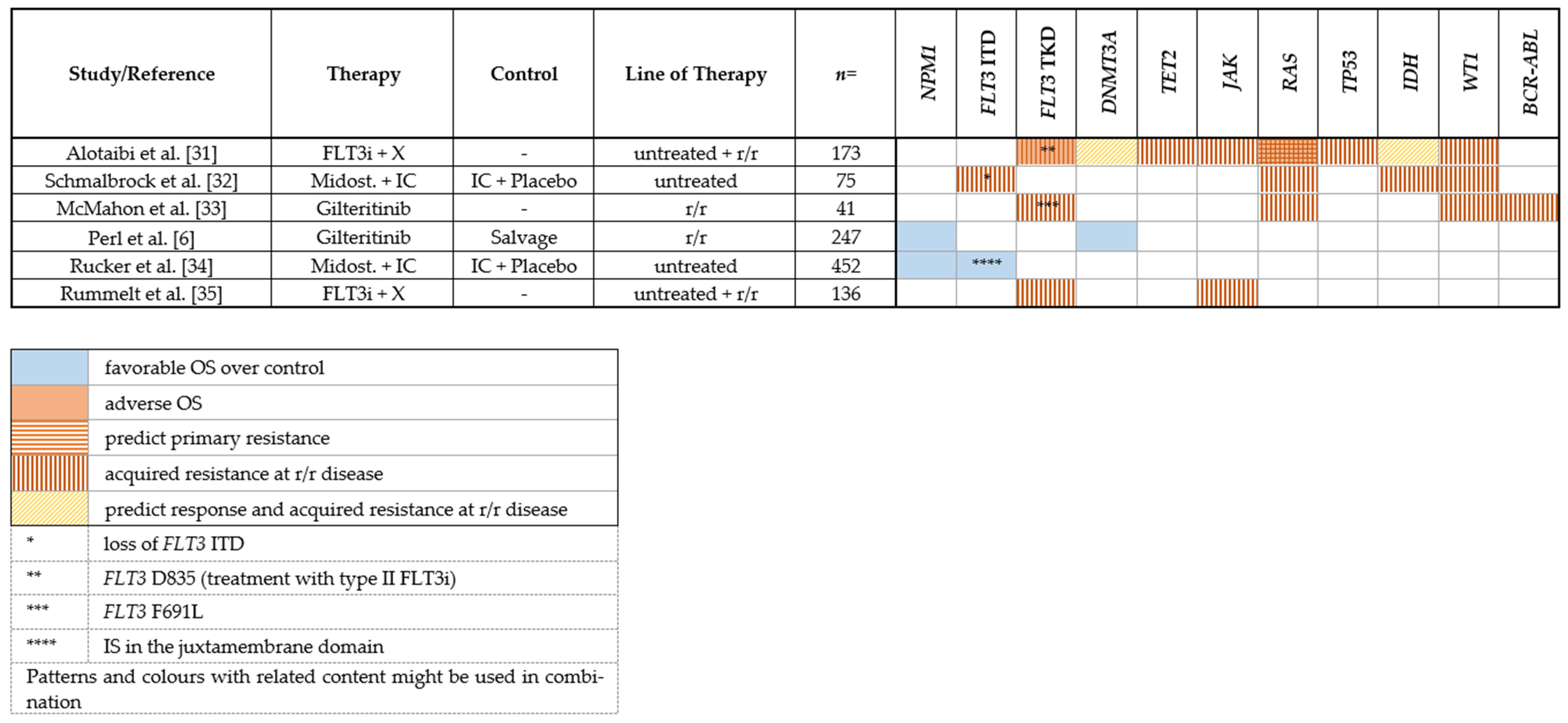Cancers 14 01689 i001