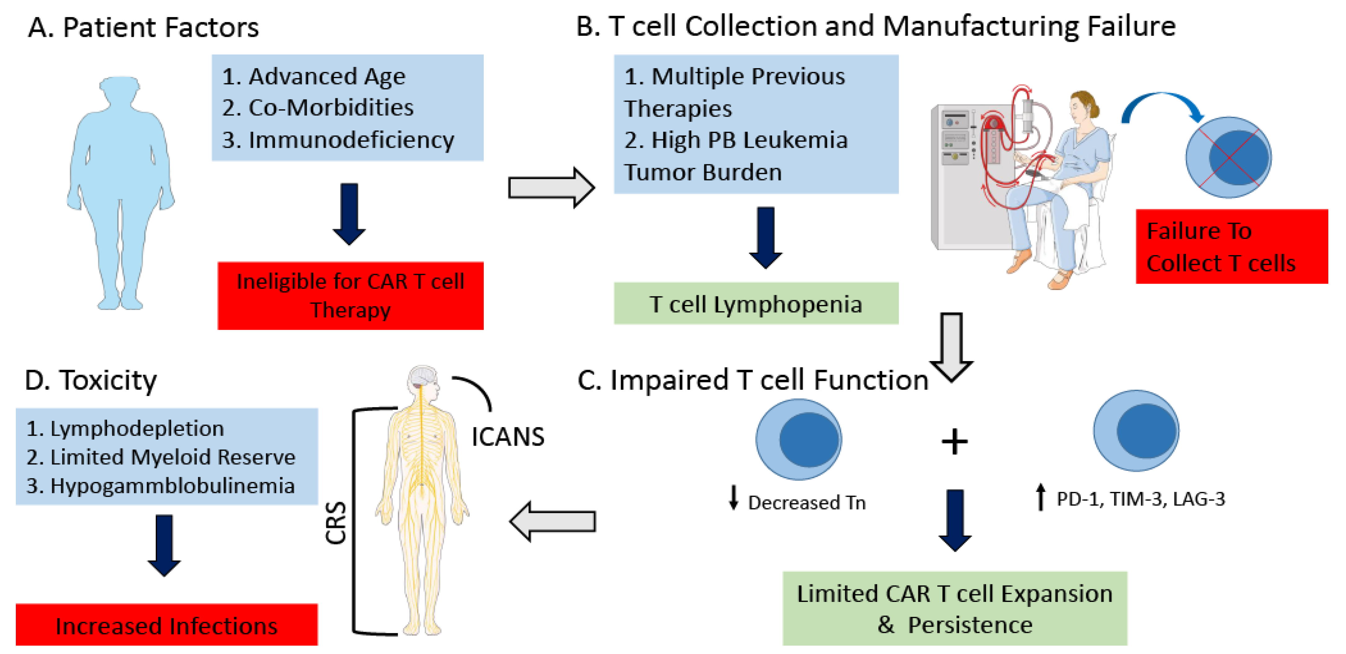 Cancers 14 01715 g001