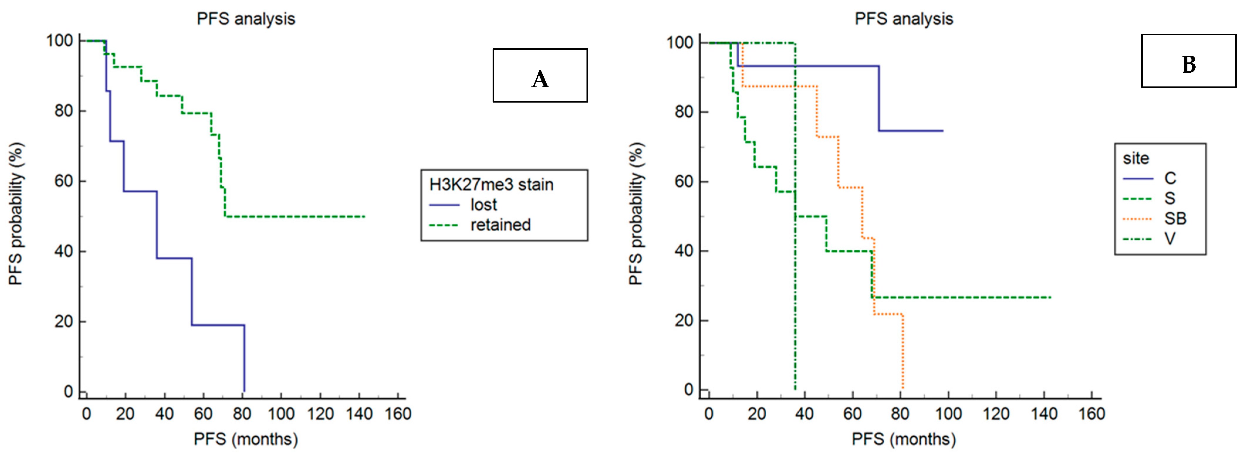 Cancers 14 01718 g003
