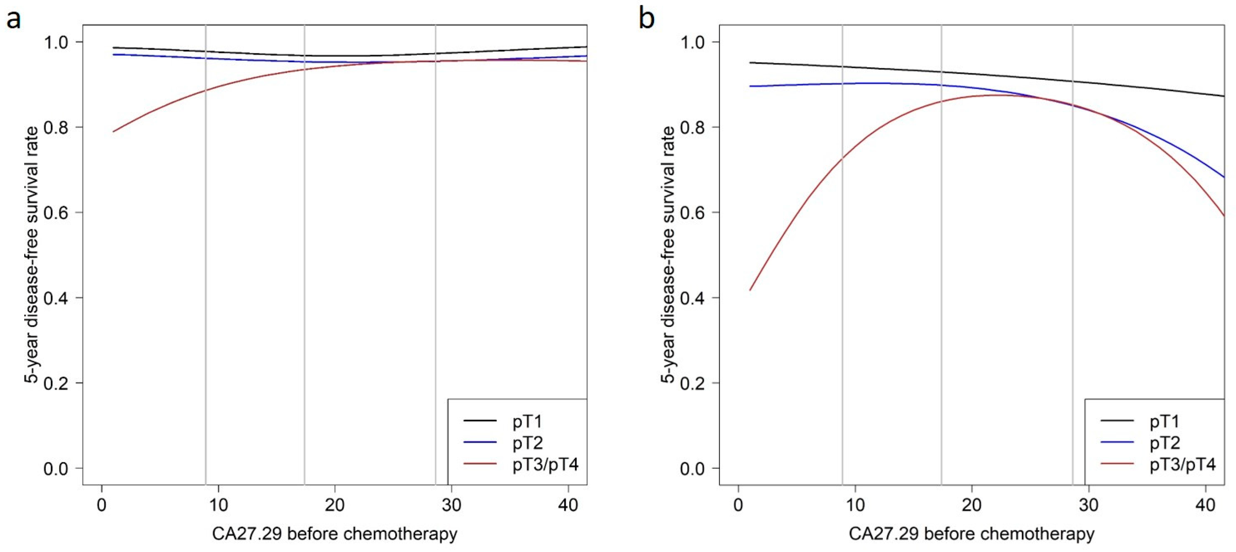 Cancers 14 01721 g002
