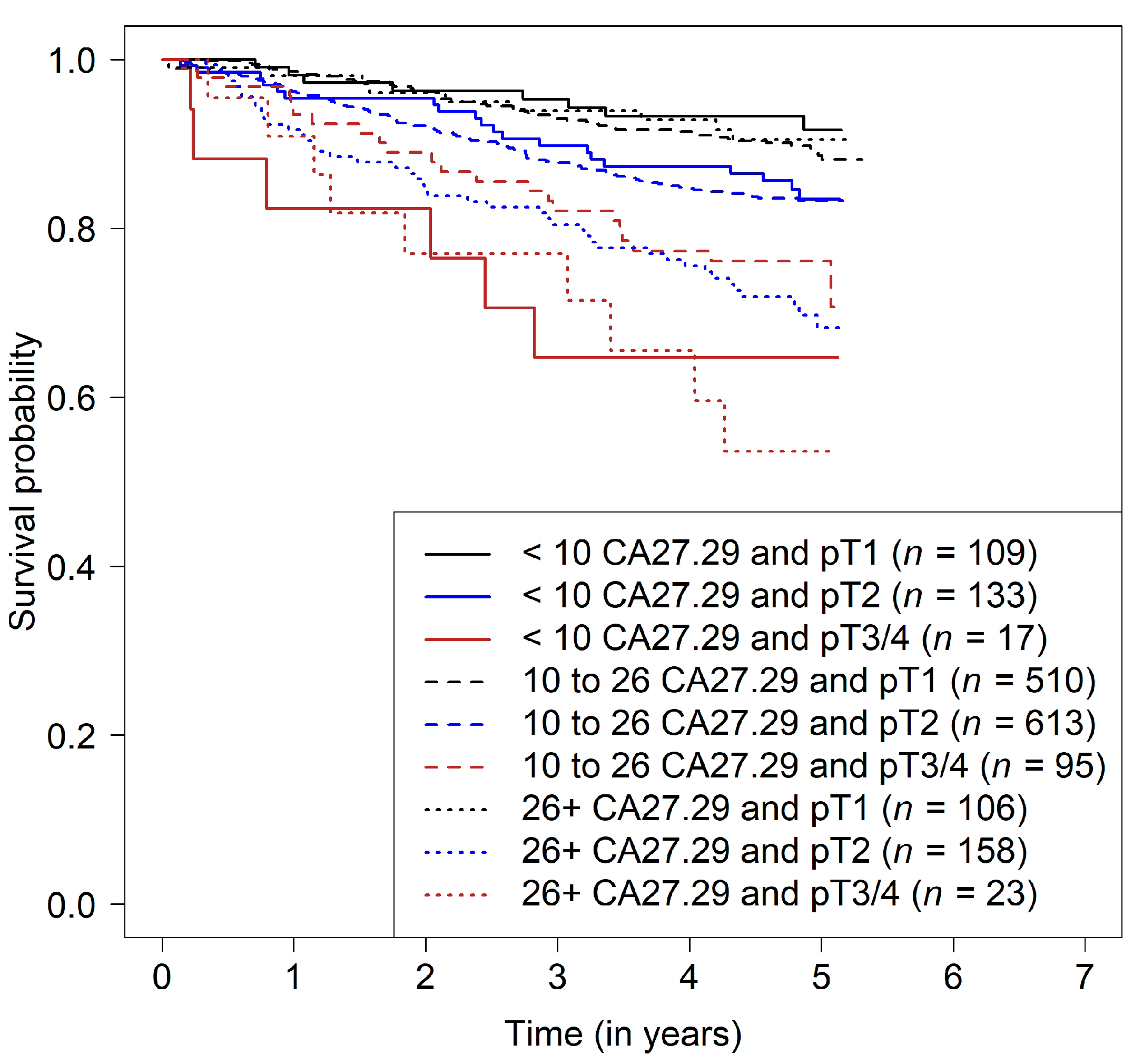 Cancers 14 01721 g003