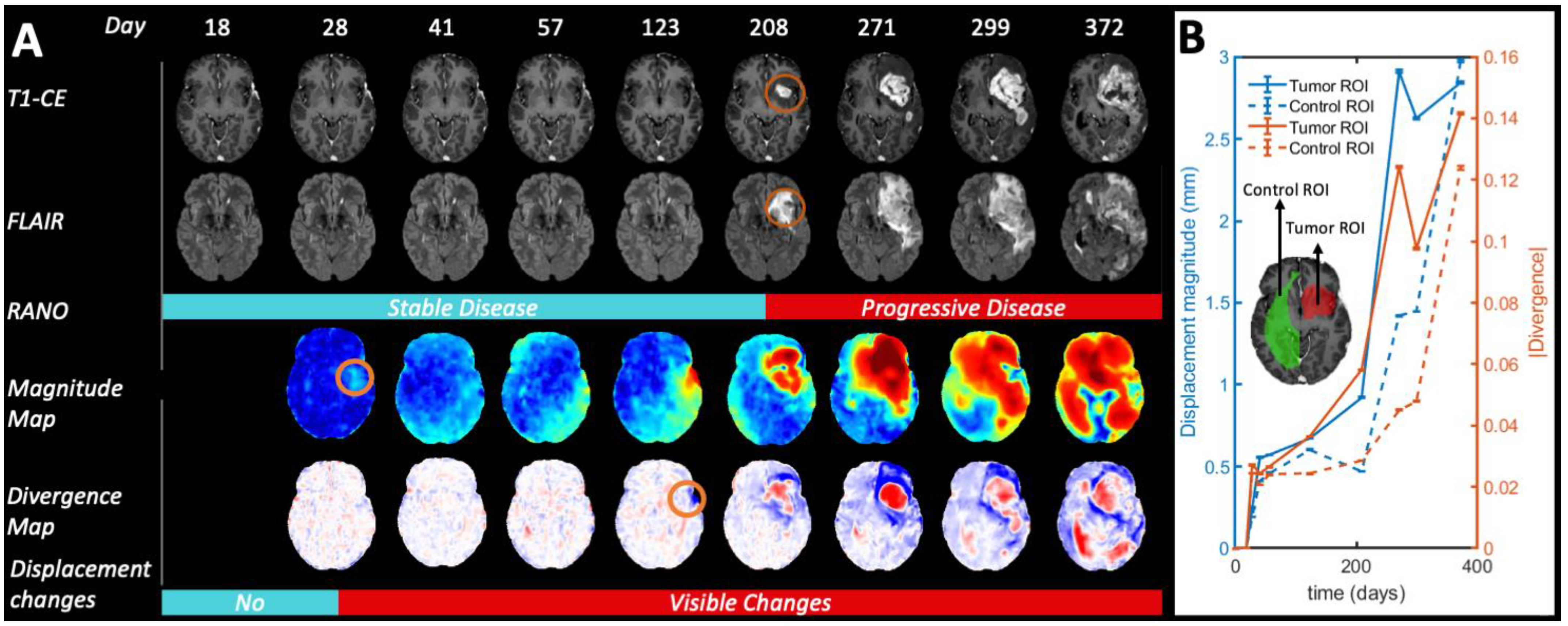 Cancers 14 01725 g002