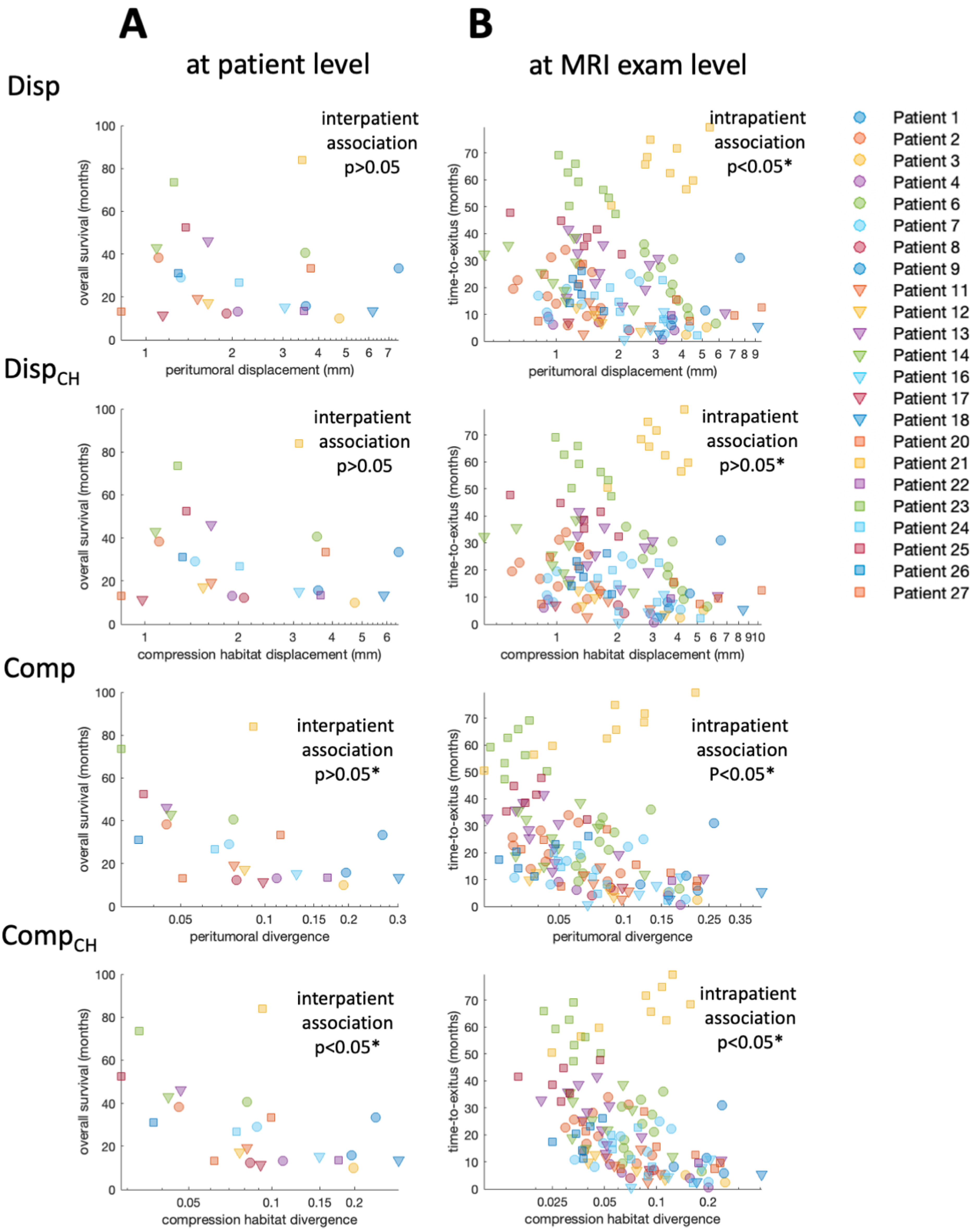 Cancers 14 01725 g003