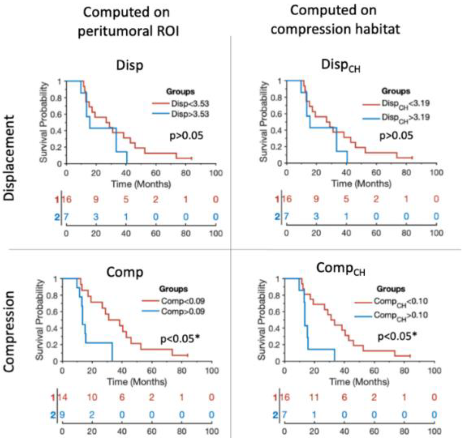 Cancers 14 01725 g004