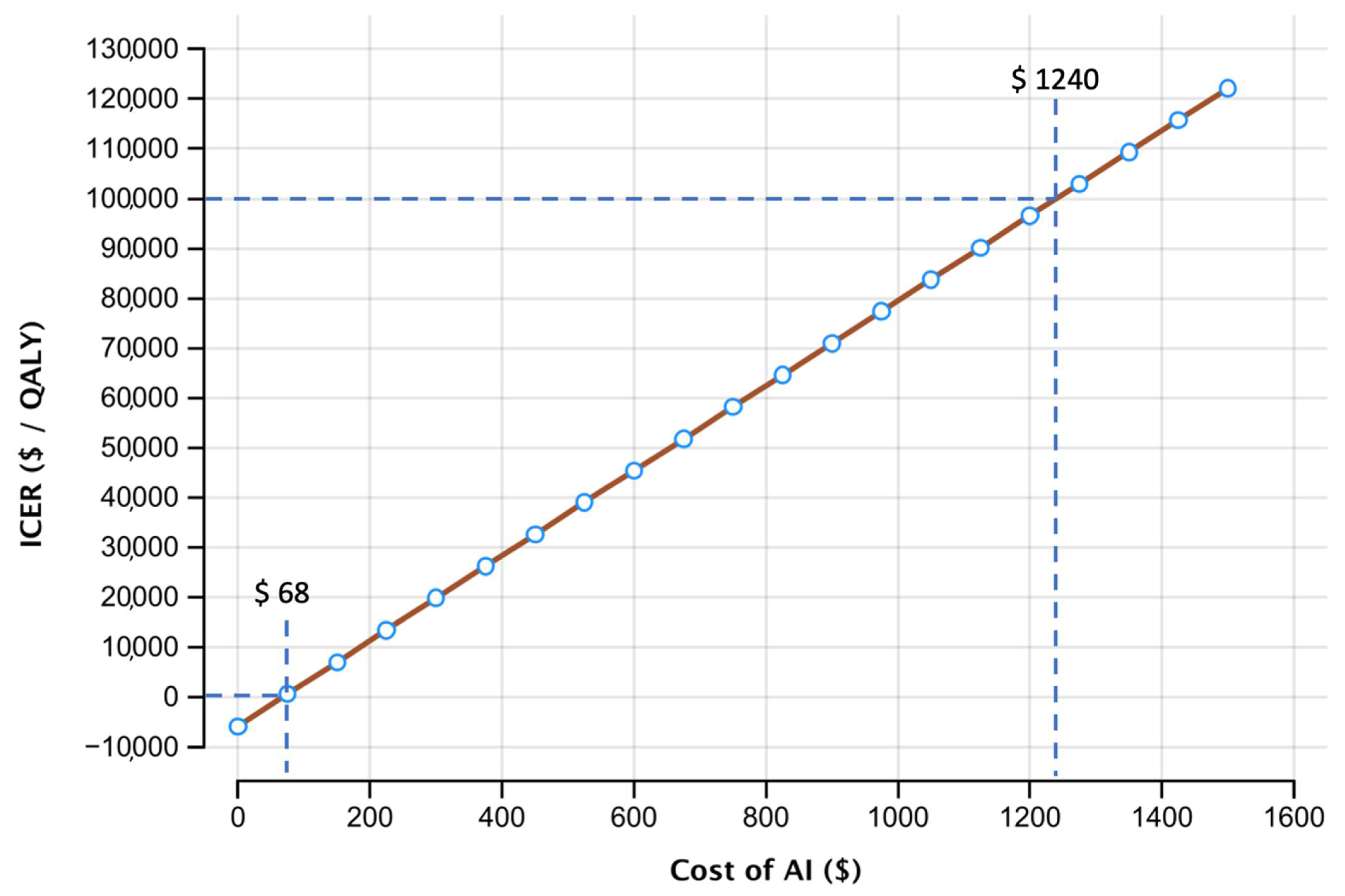 Cancers 14 01729 g005 Cancers 14 01729 g005