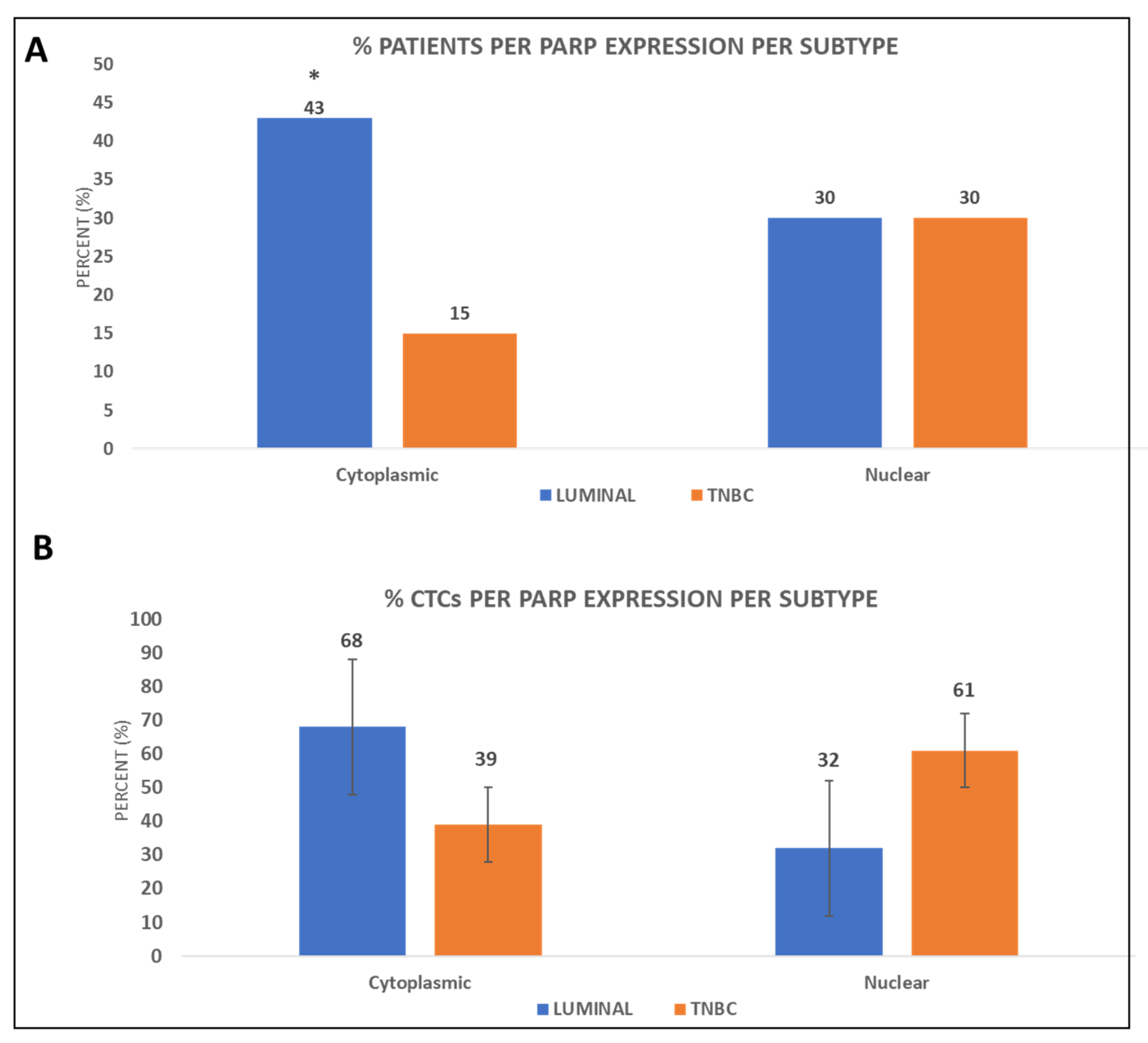 Cancers 14 01731 g003