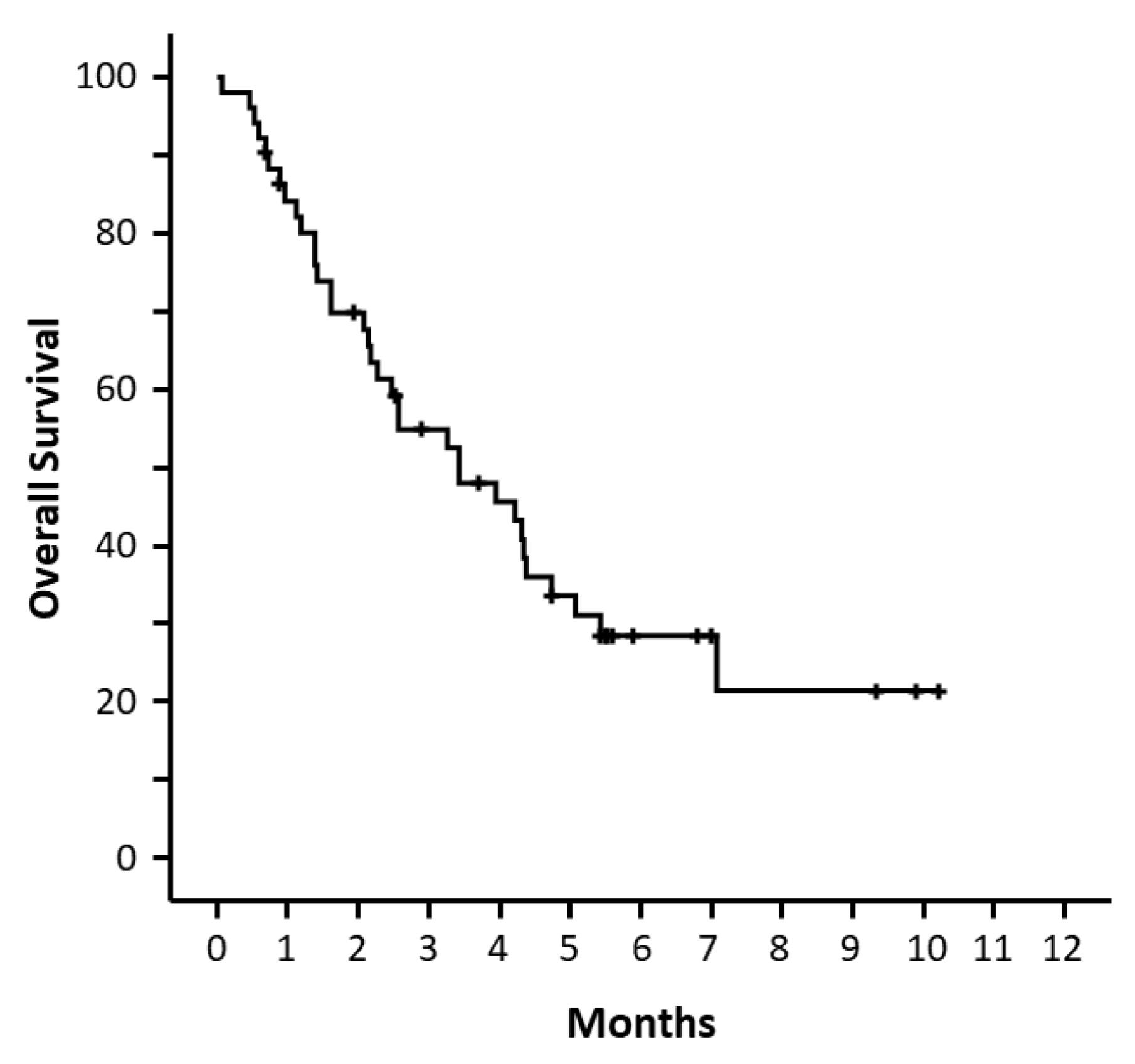 Cancers 14 01734 g001
