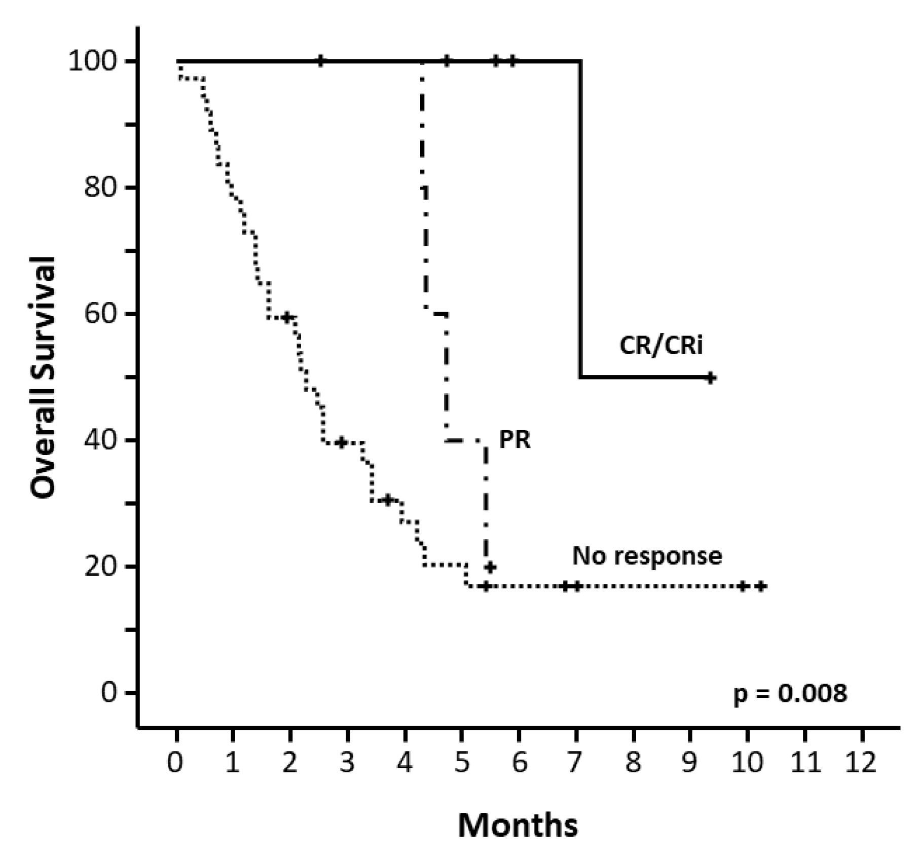 Cancers 14 01734 g002