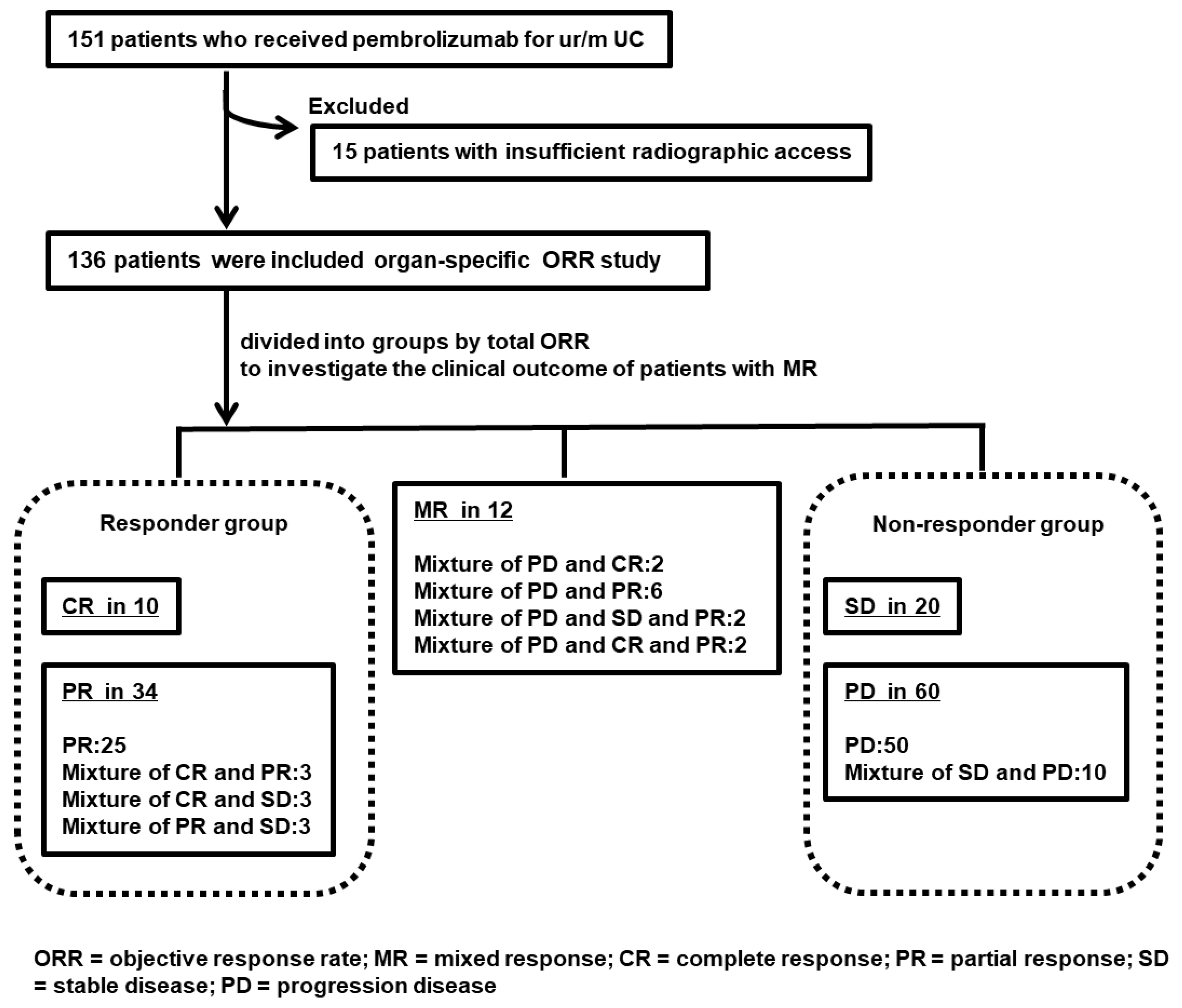 Cancers 14 01735 g001