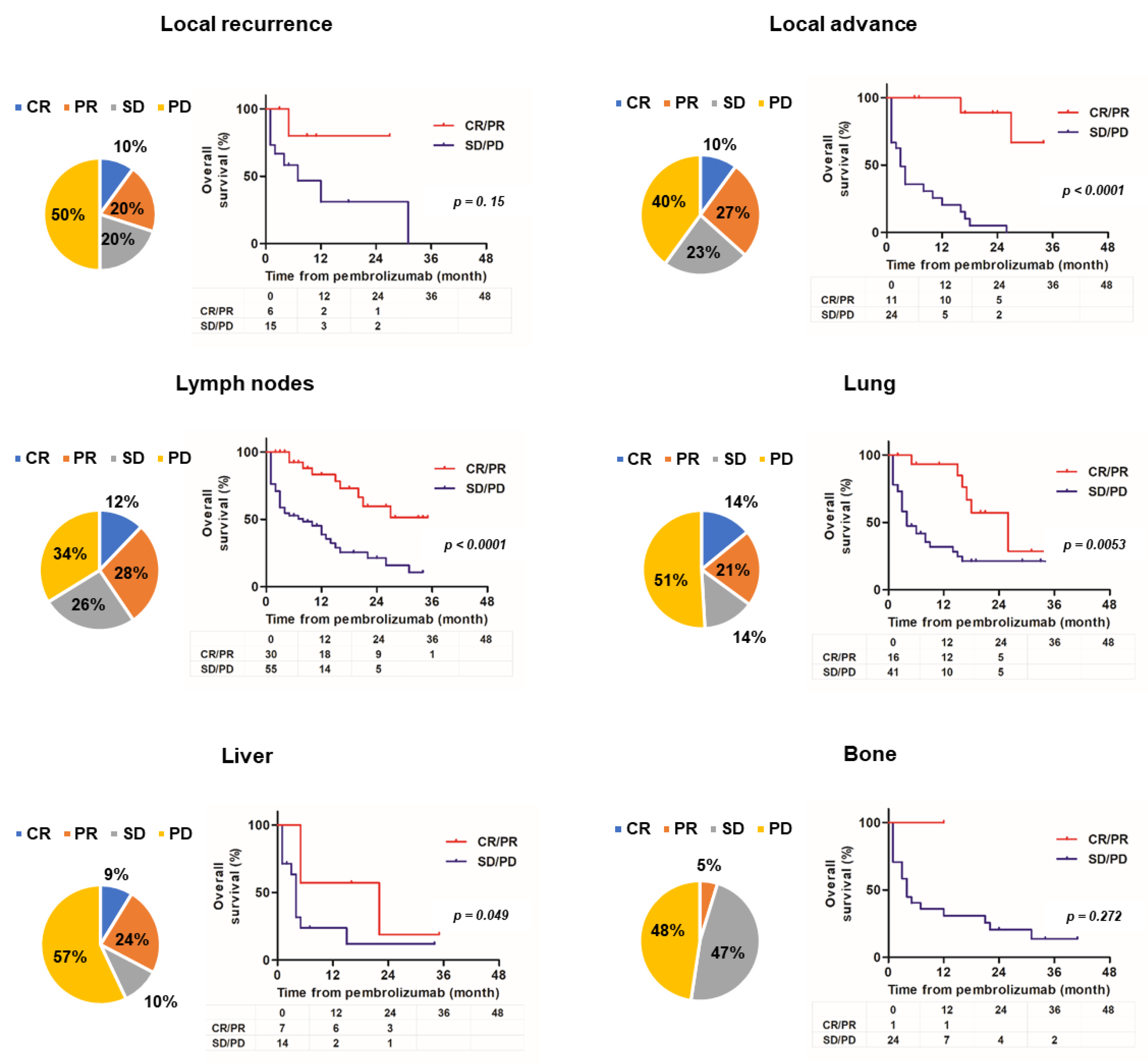 Cancers 14 01735 g002