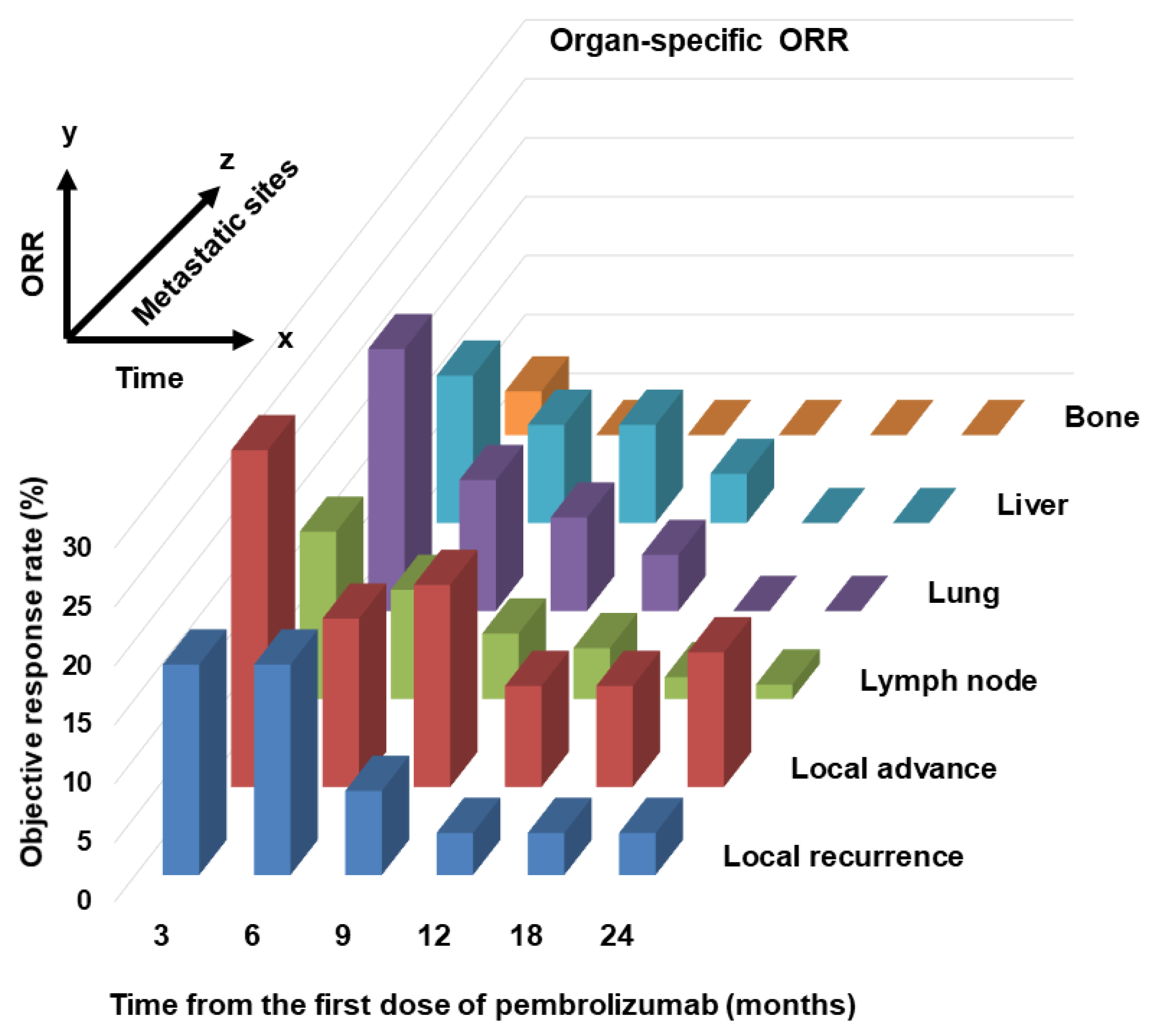 Cancers 14 01735 g003