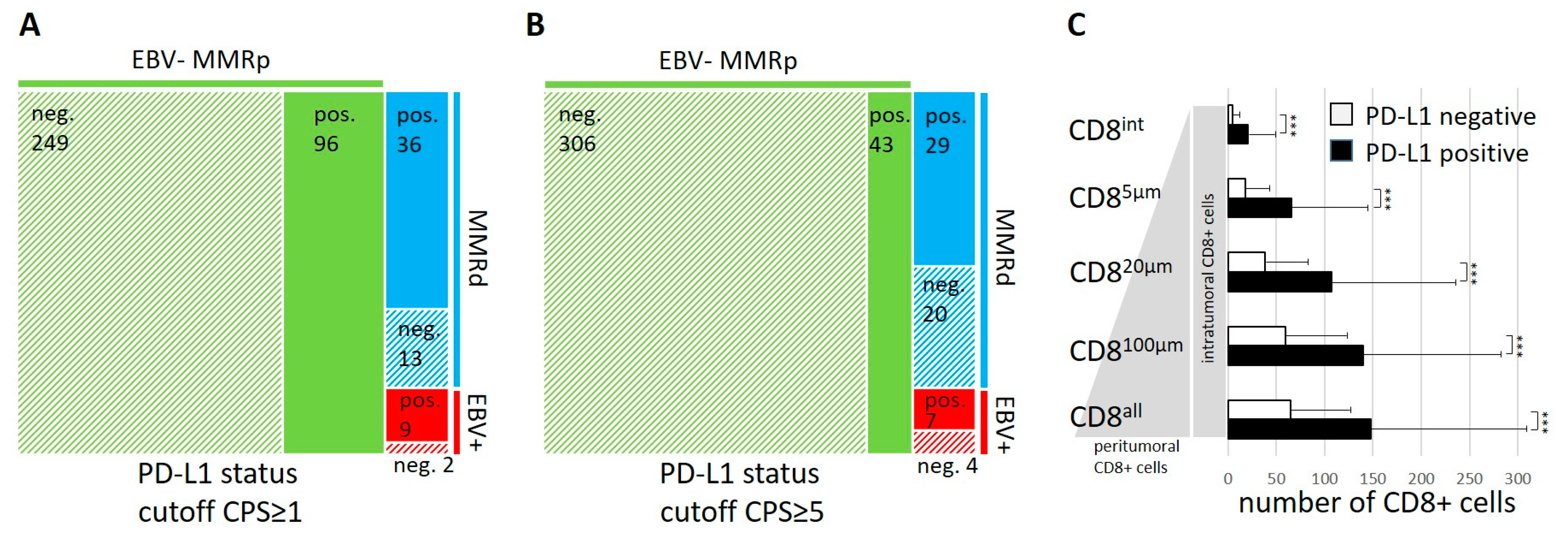 Cancers 14 01736 g003
