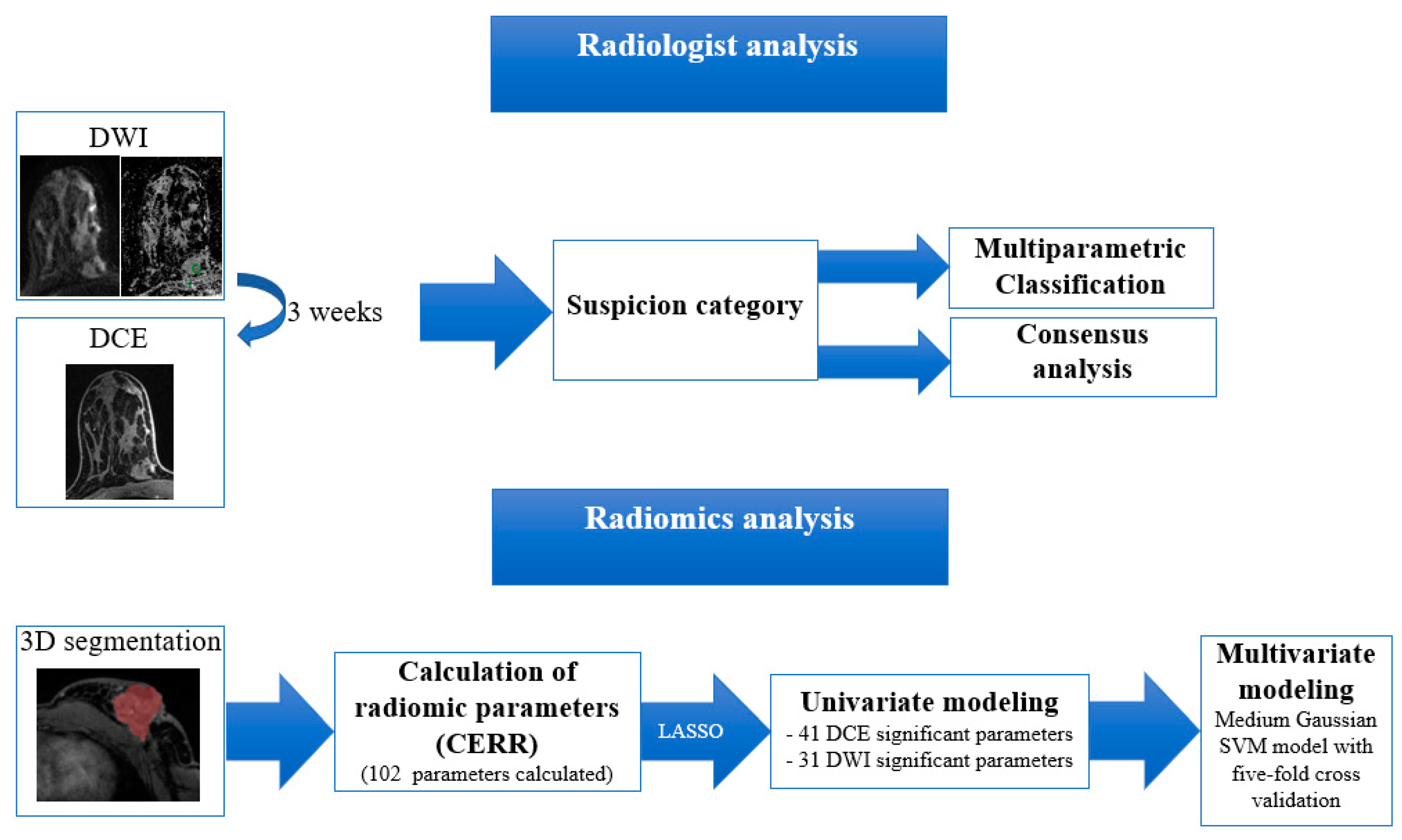 Cancers 14 01743 g003