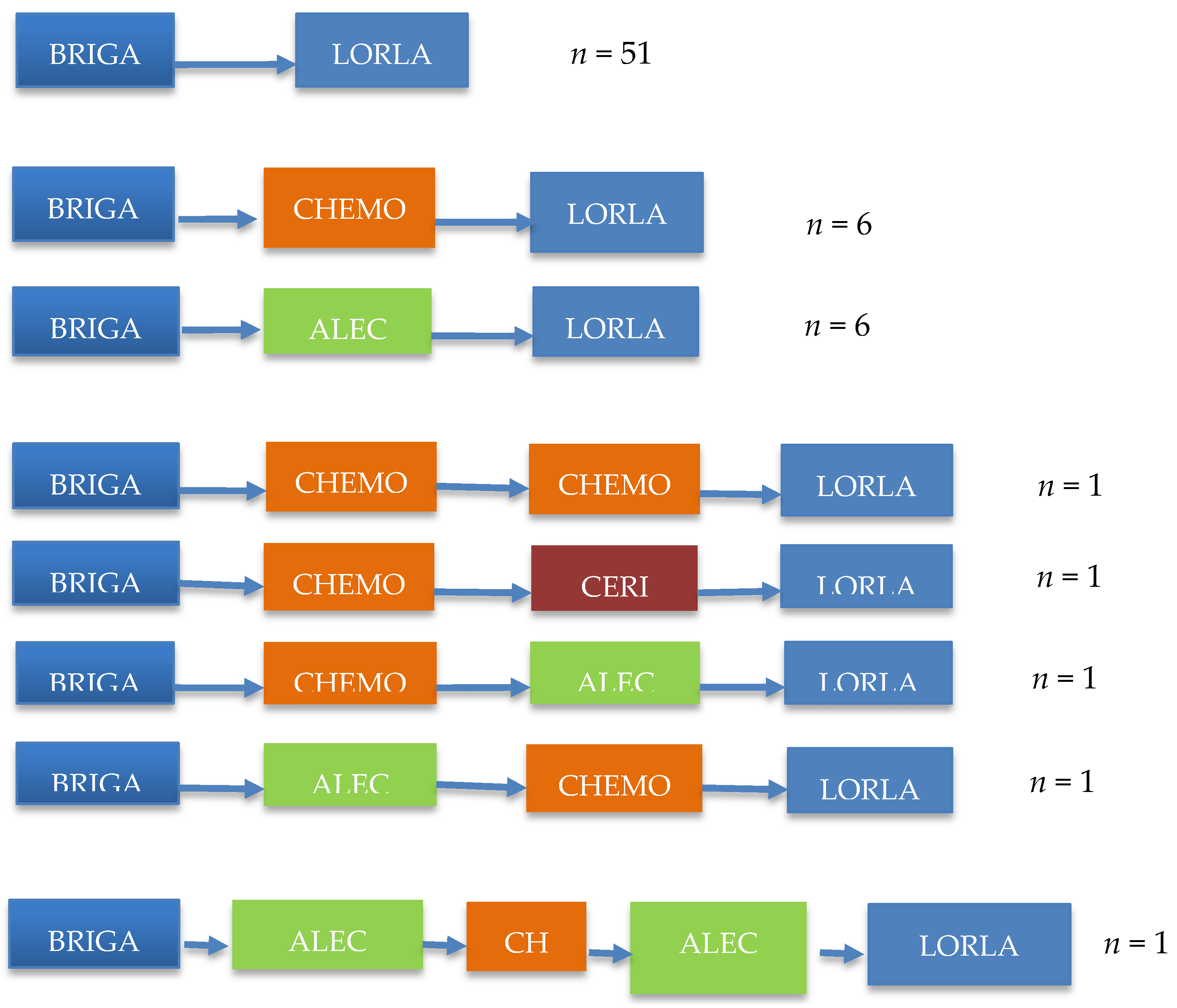 Cancers 14 01751 g003