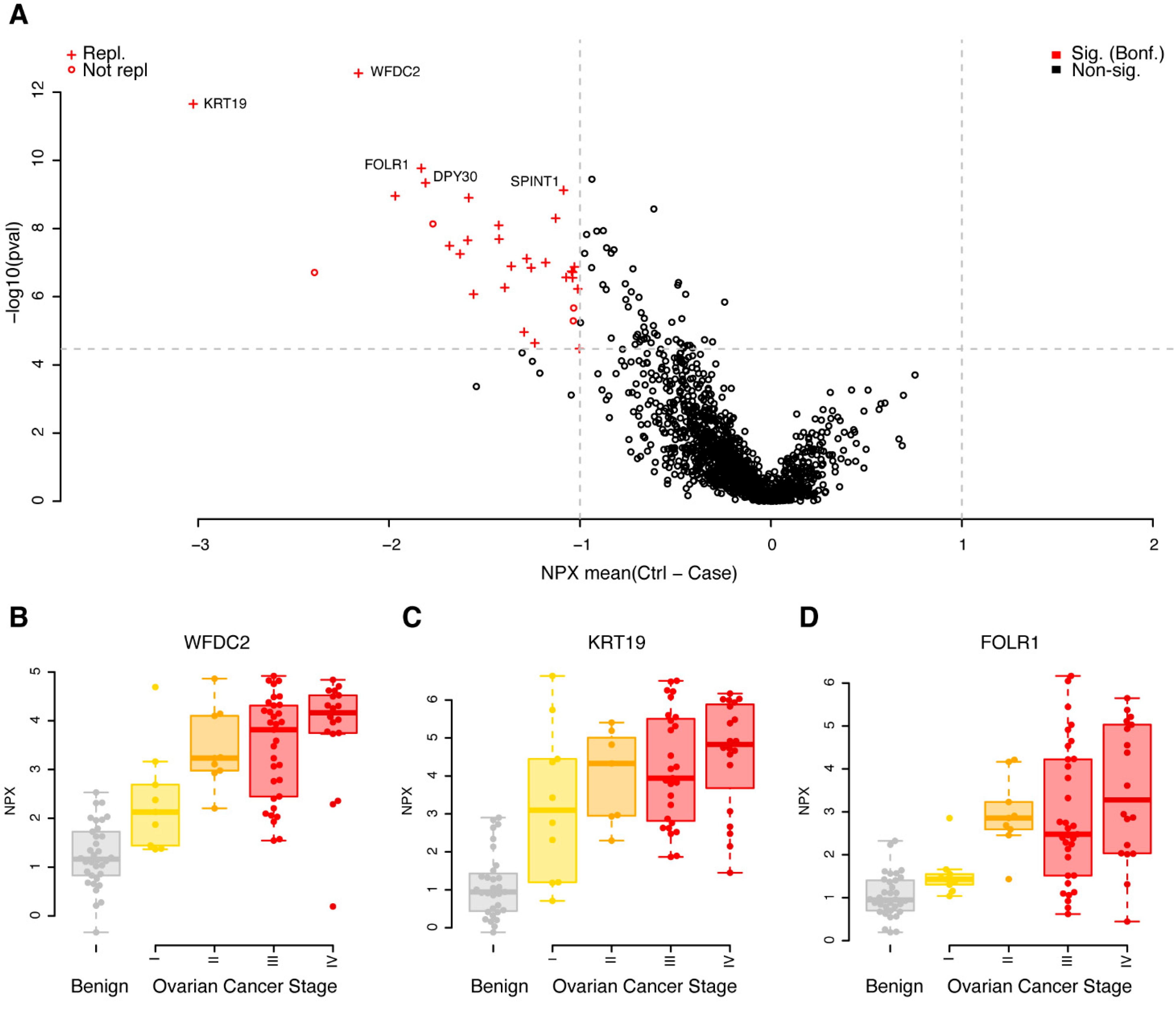 Cancers 14 01757 g001