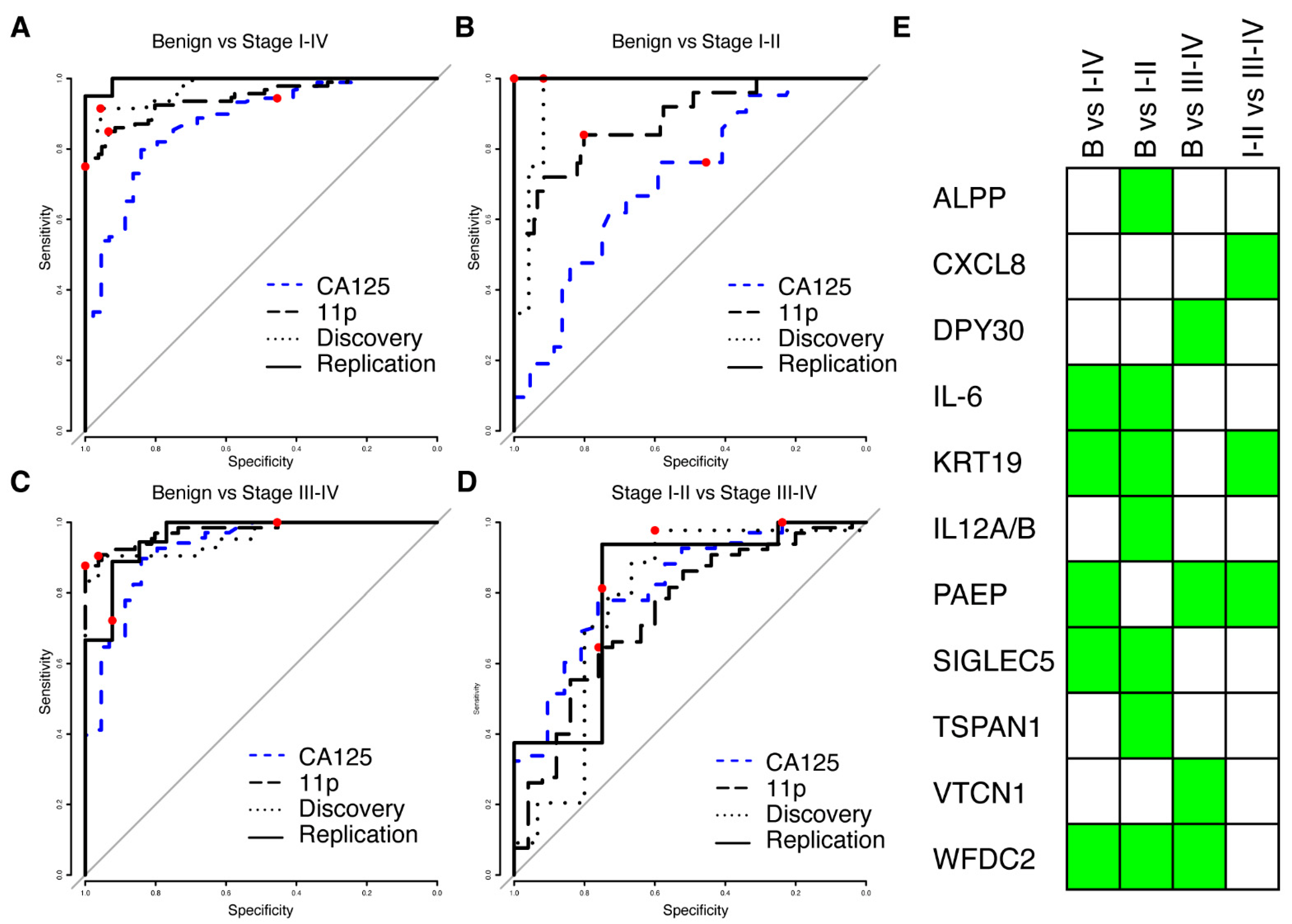 Cancers 14 01757 g002