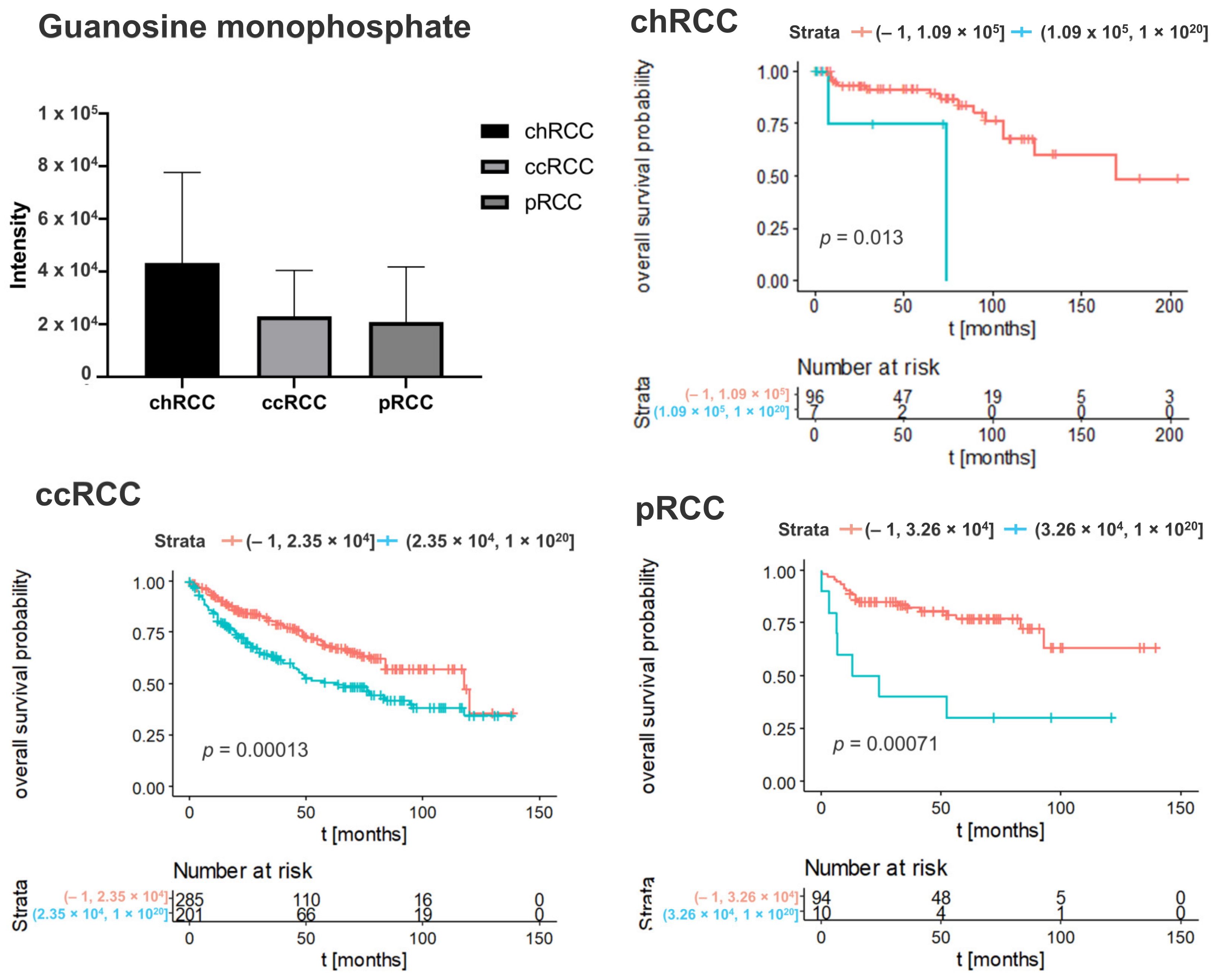 Cancers 14 01763 g002