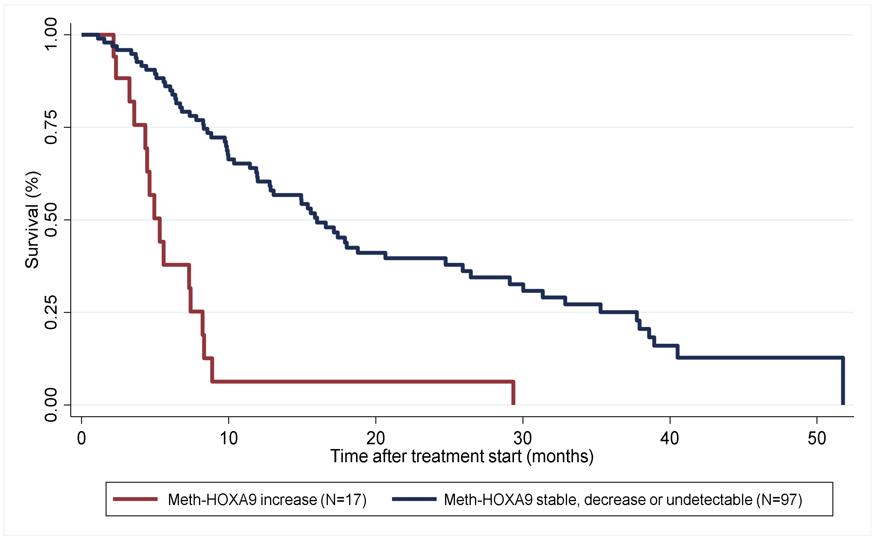 Cancers 14 01766 g002
