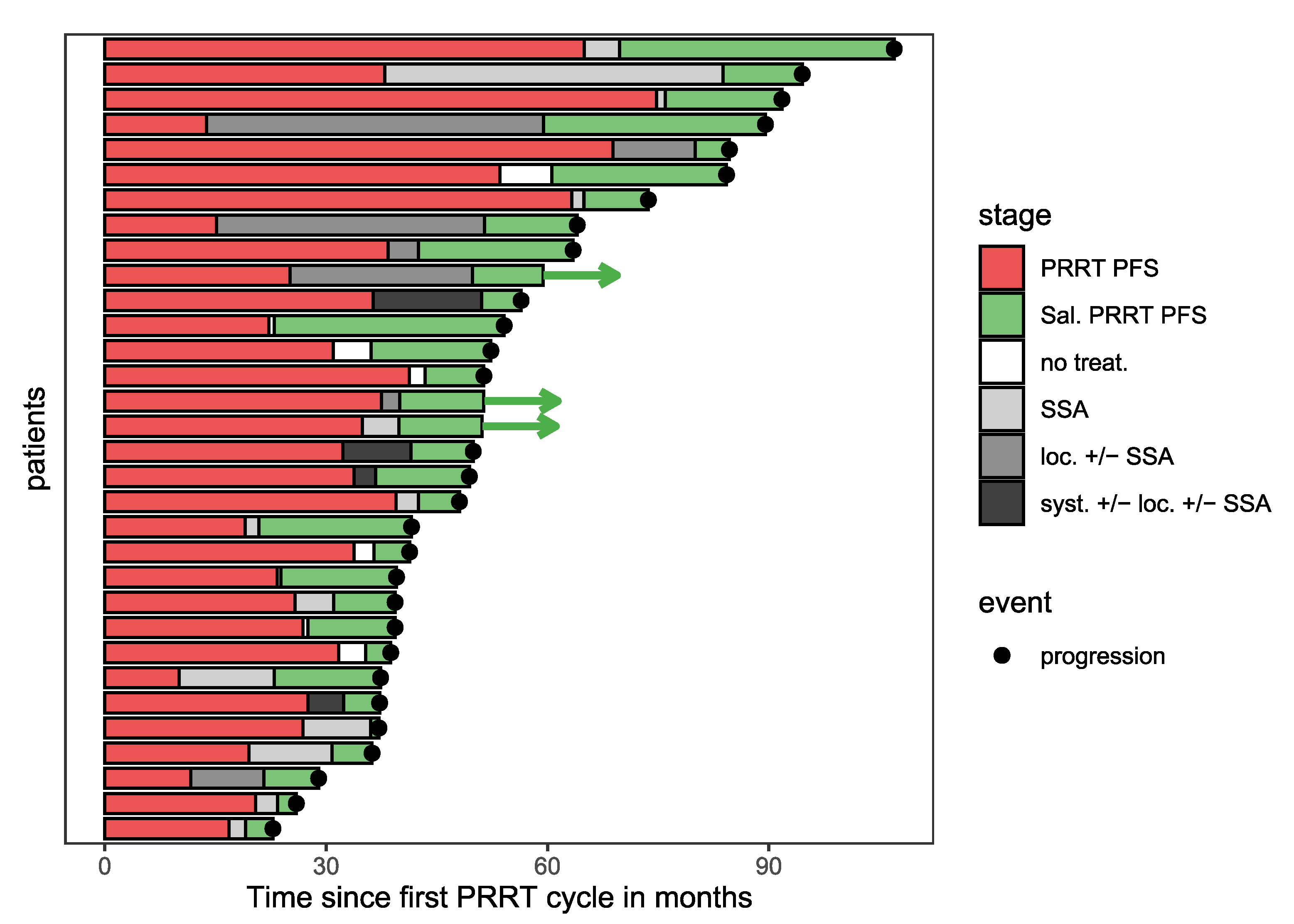 Cancers 14 01768 g001