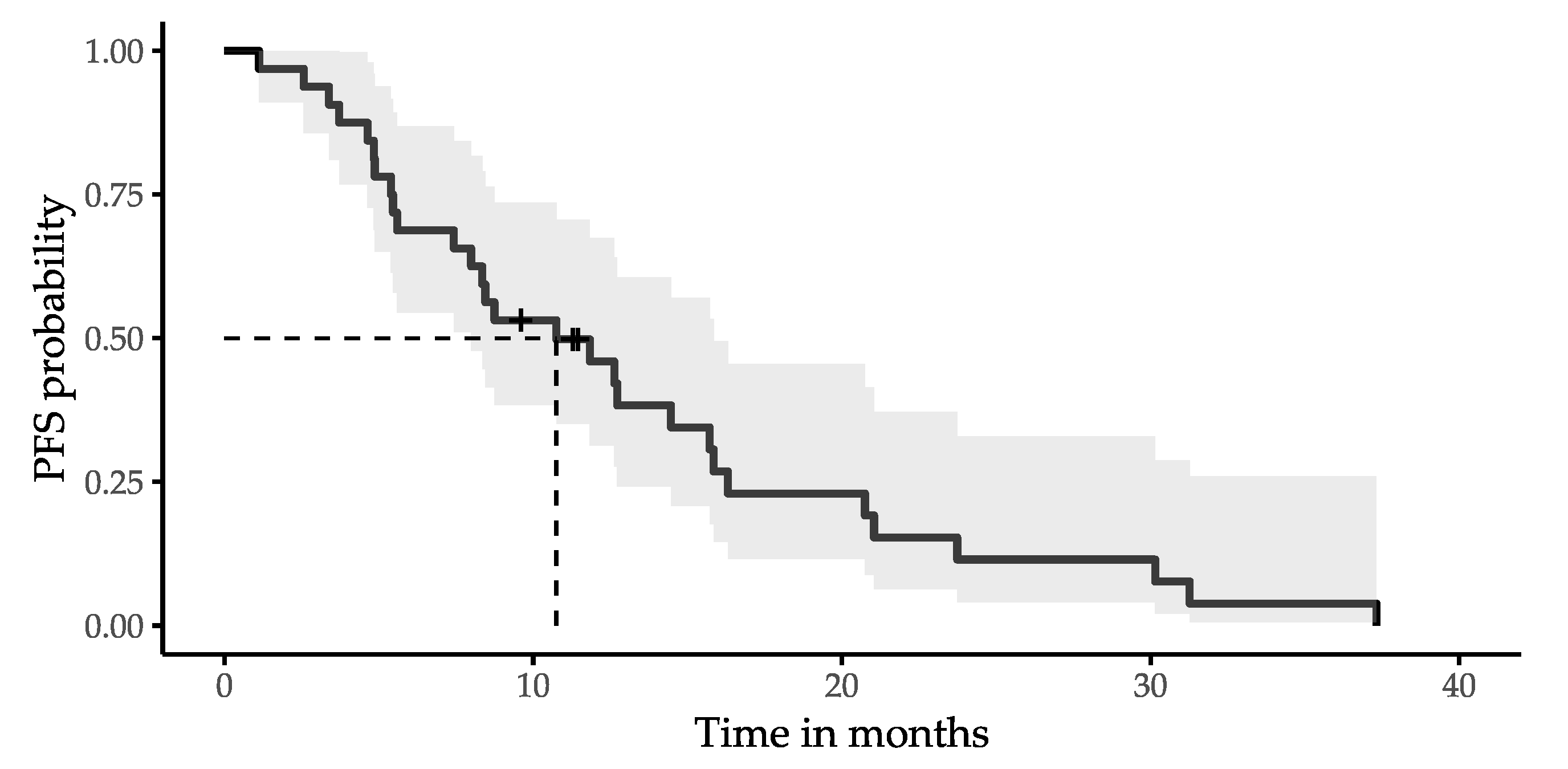 Cancers 14 01768 g002