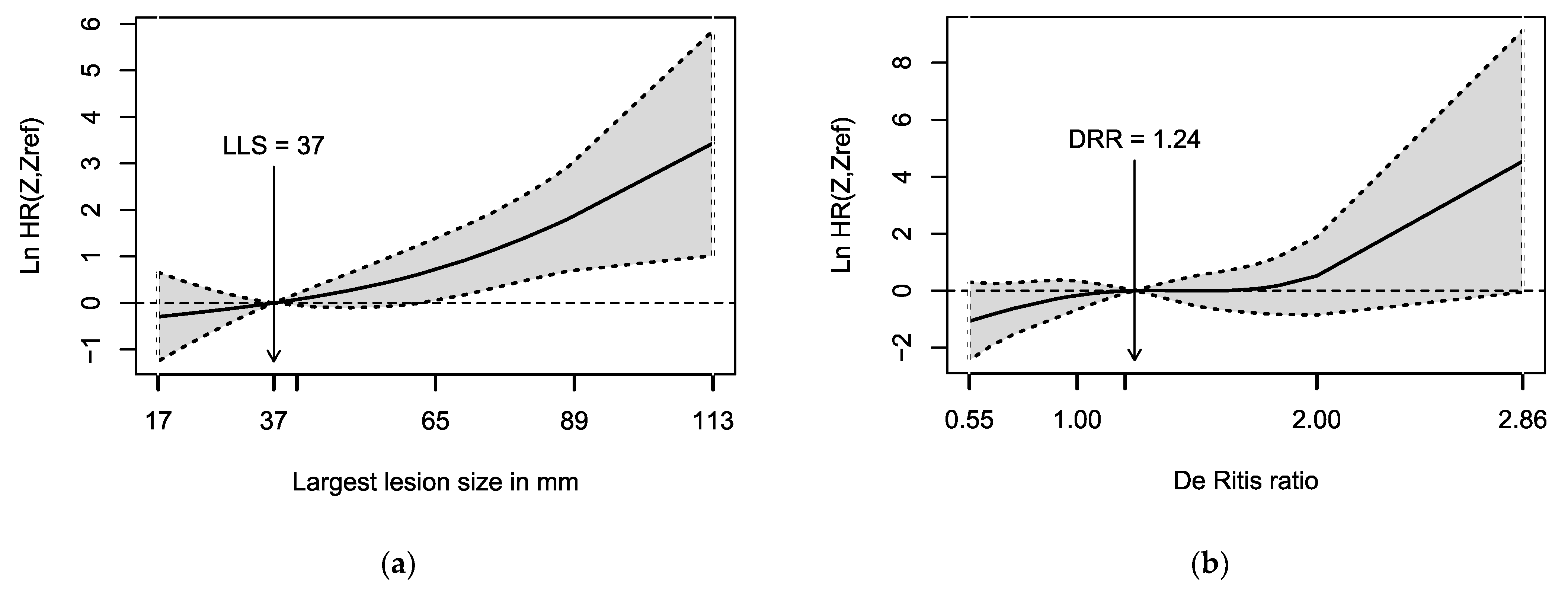 Cancers 14 01768 g003