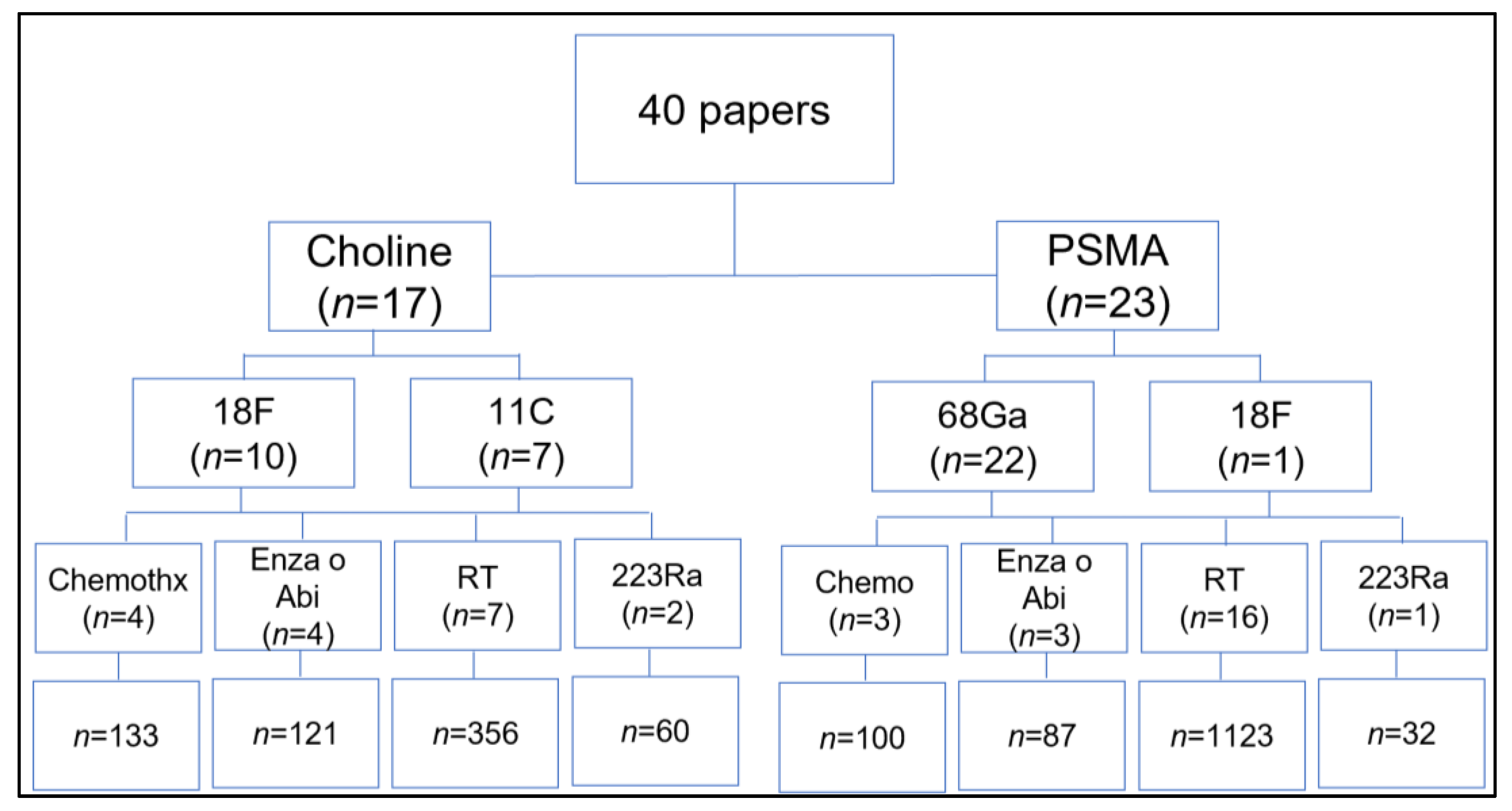 Cancers 14 01770 g003