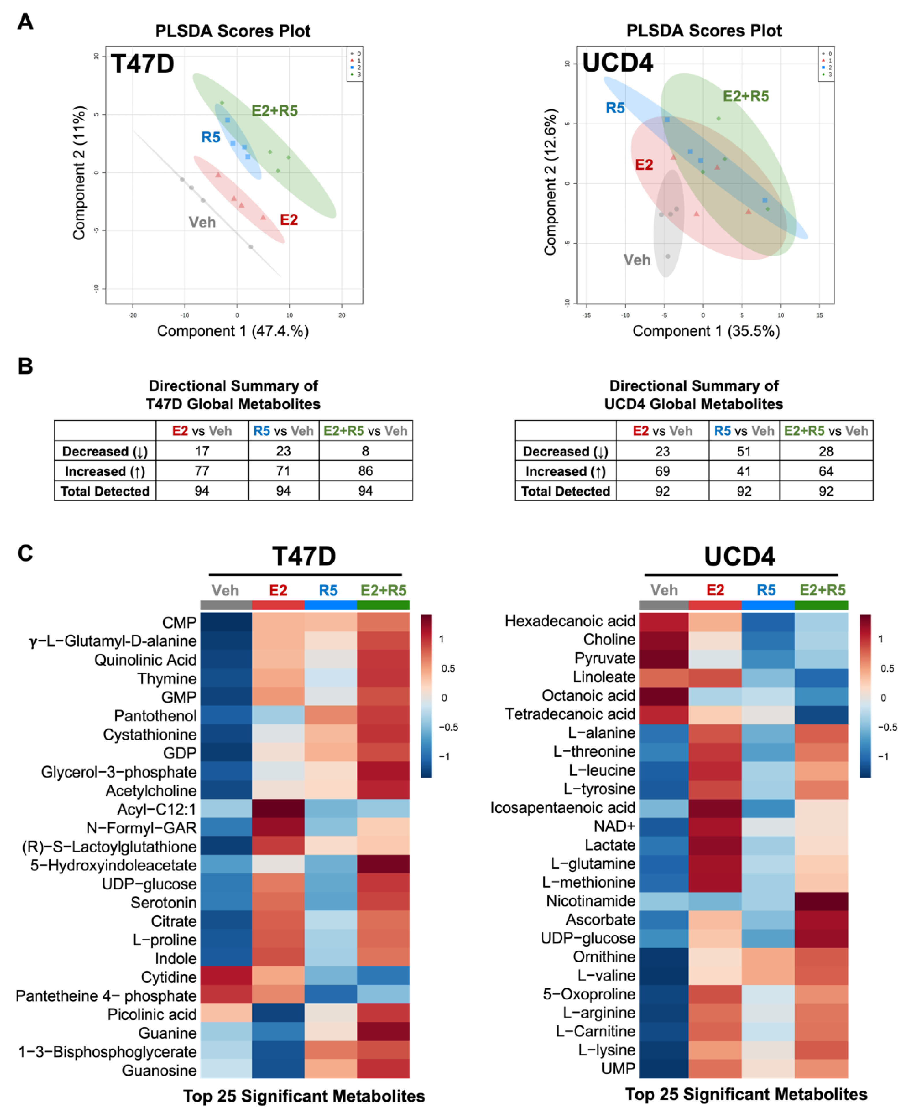 Cancers 14 01776 g001 Cancers 14 01776 g001