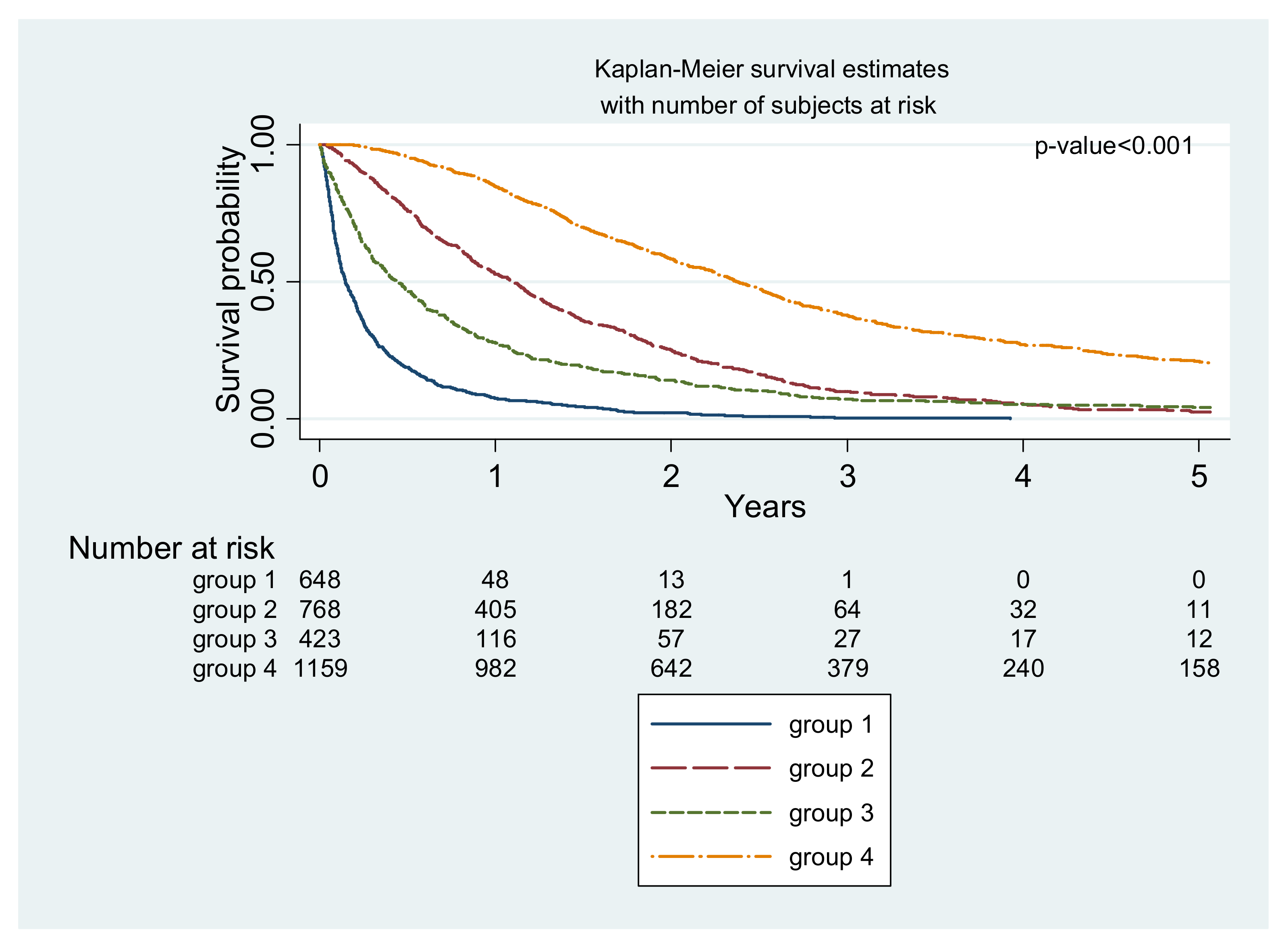 Cancers 14 01777 g002