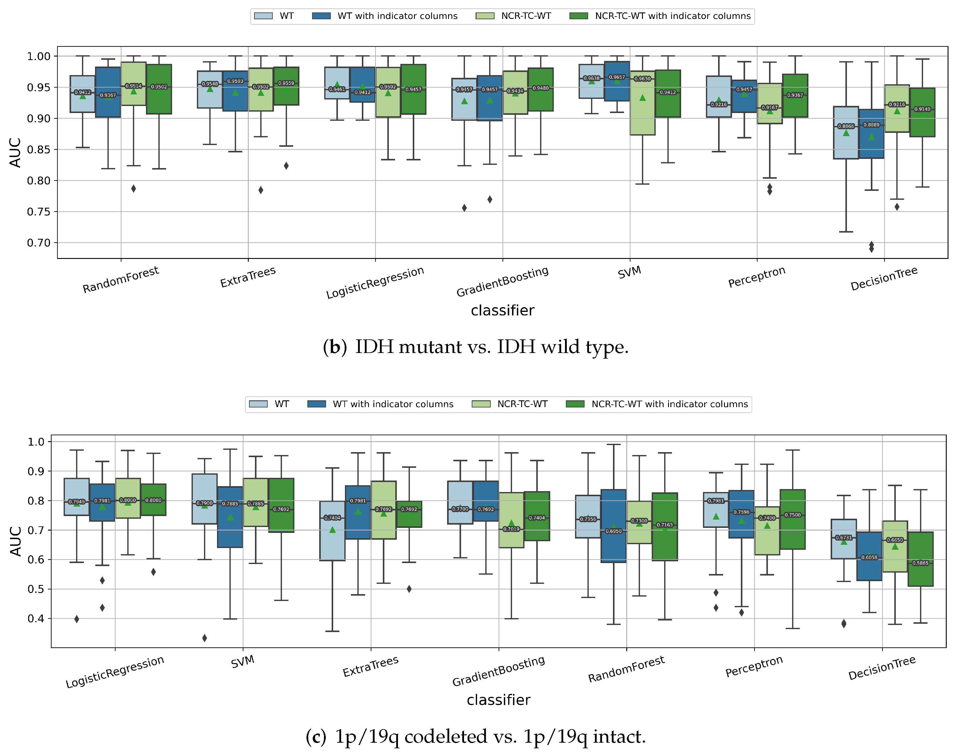 Cancers 14 01778 g004b