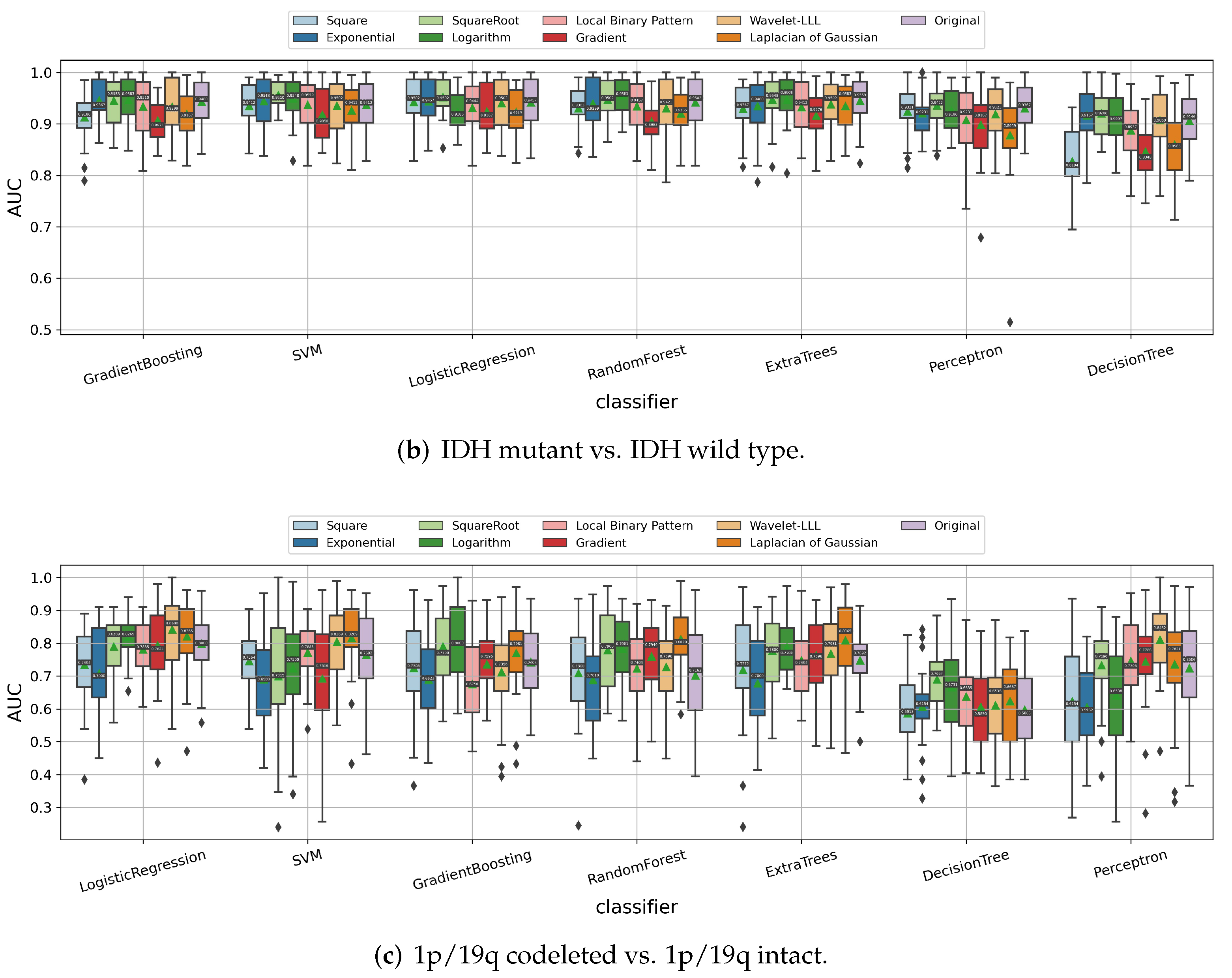 Cancers 14 01778 g005b