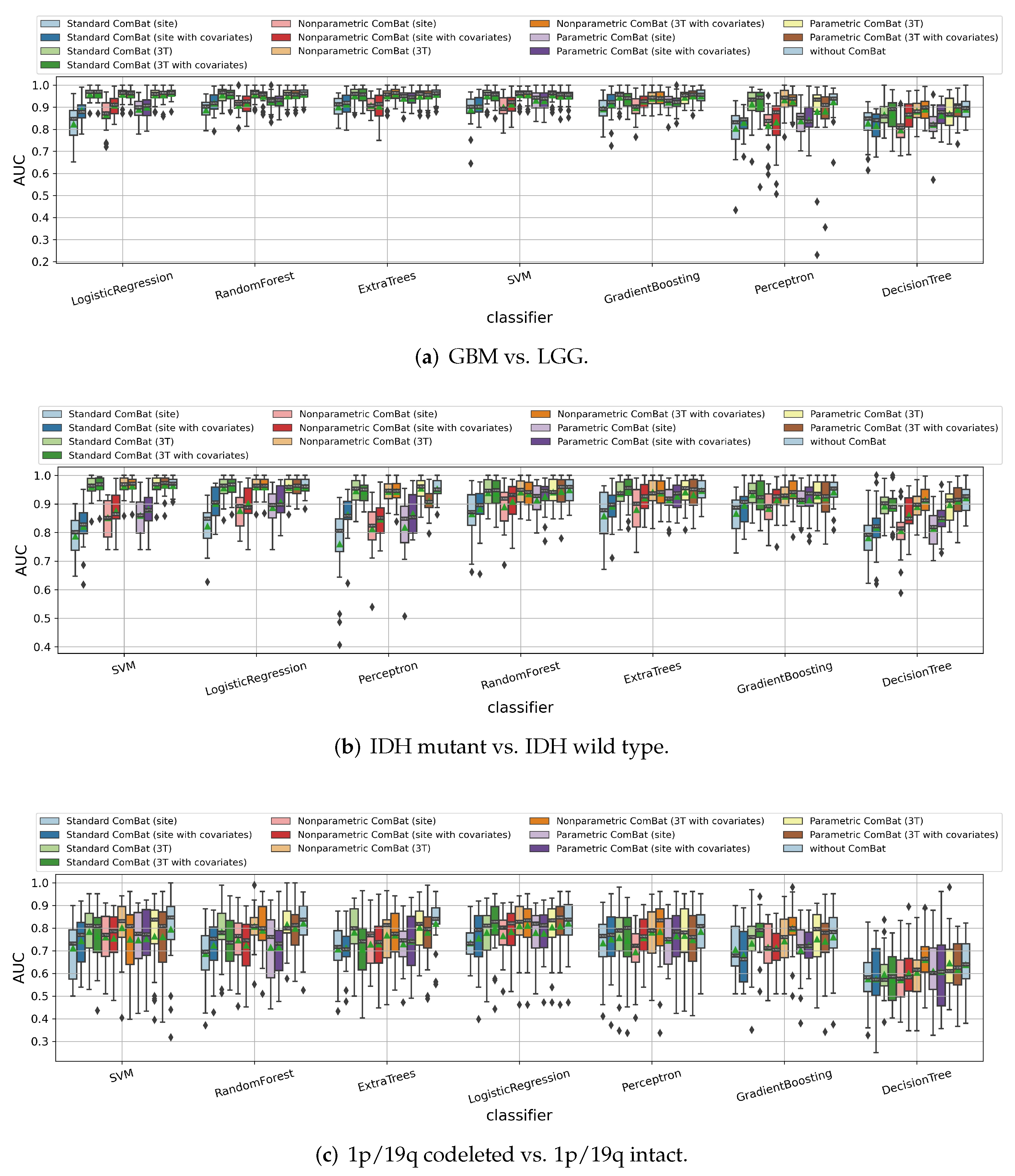 Cancers 14 01778 g007