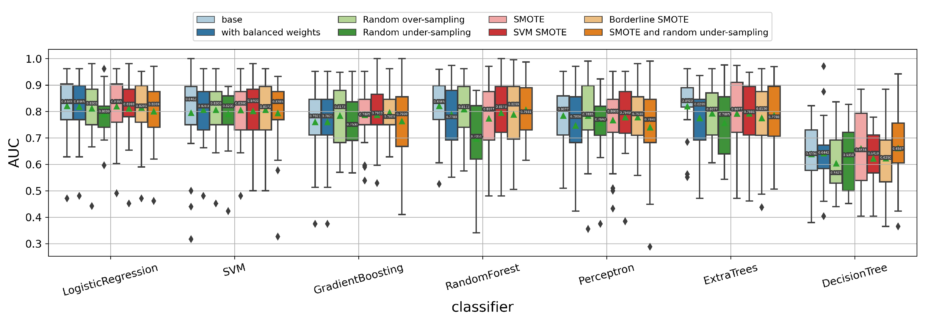 Cancers 14 01778 g008