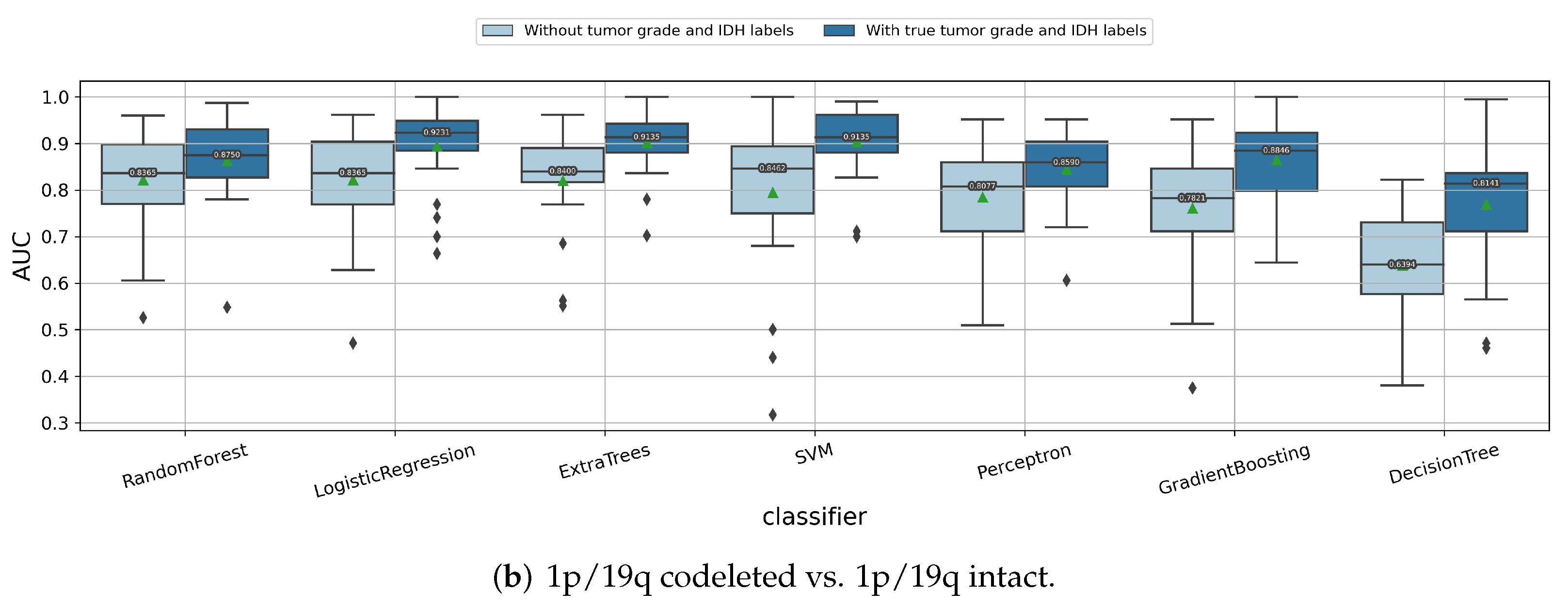 Cancers 14 01778 g009b