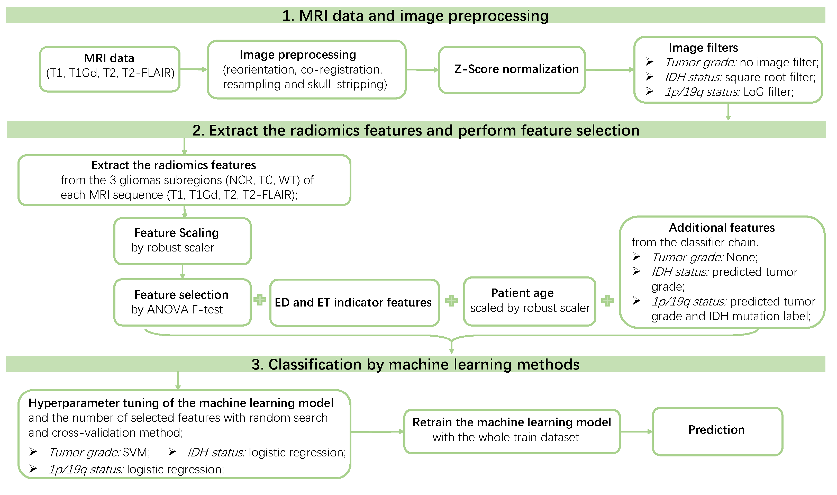 Cancers 14 01778 g011