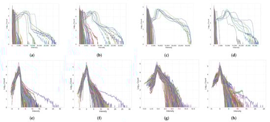 Cancers 14 01778 g0a1 550