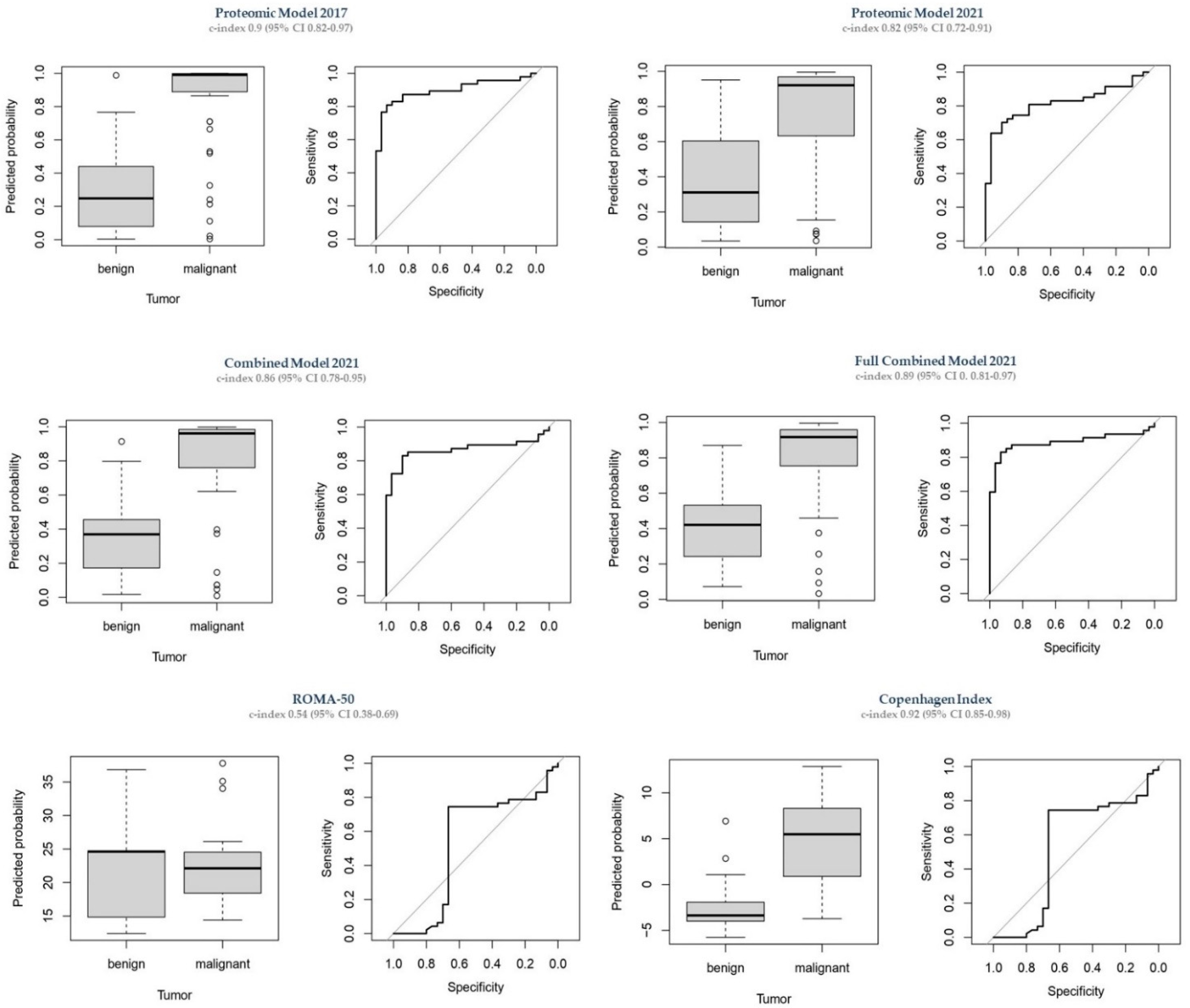 Cancers 14 01780 g002