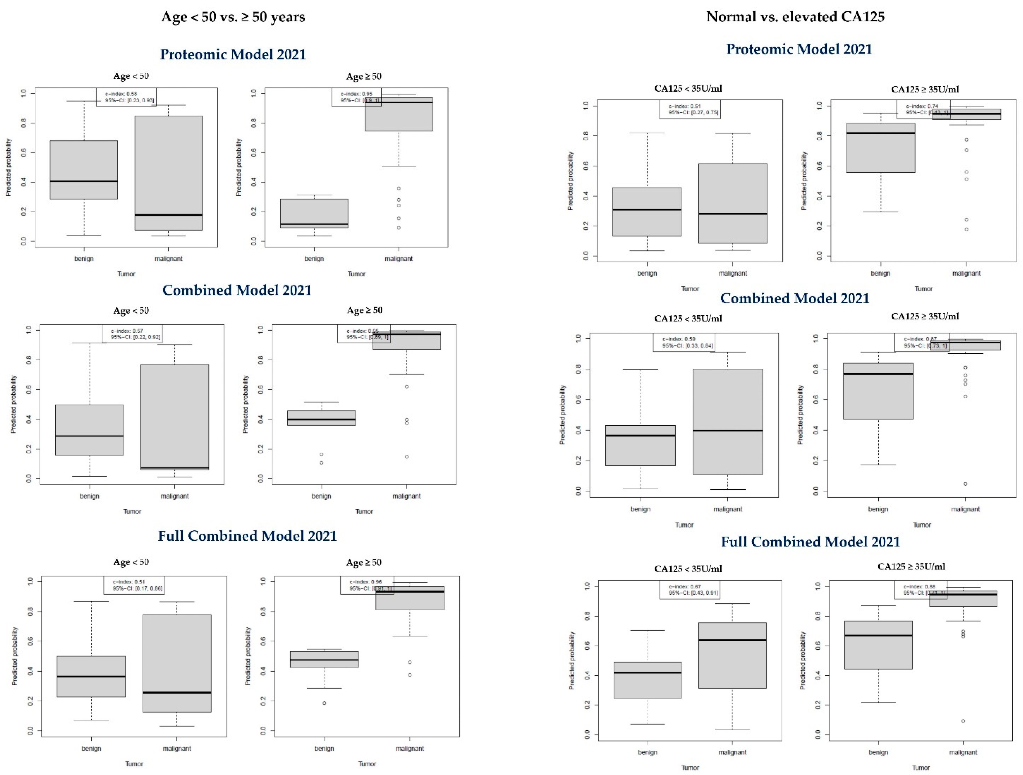 Cancers 14 01780 g003