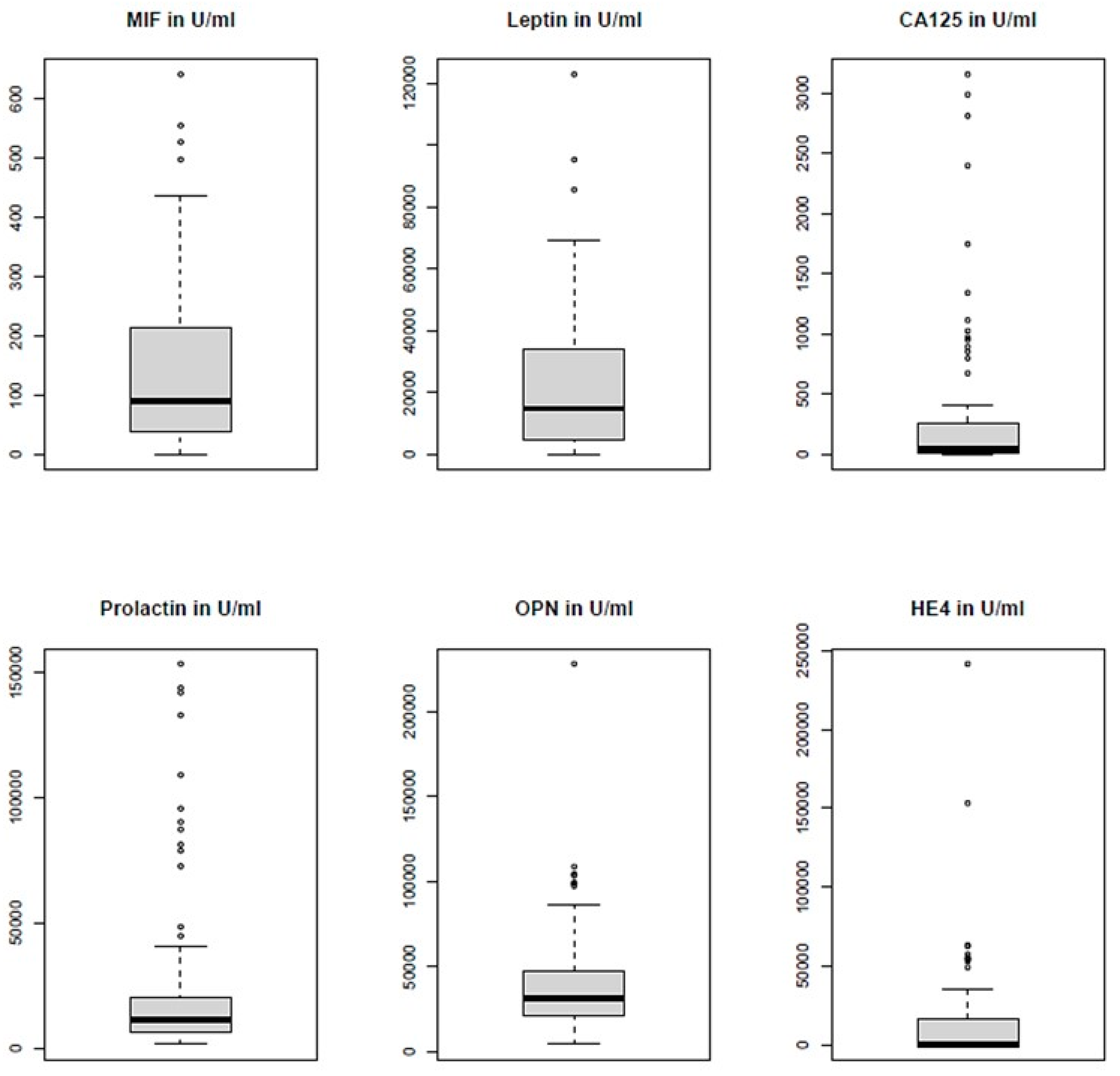 Cancers 14 01780 g0a1