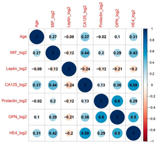 Cancers 14 01780 g0a2
