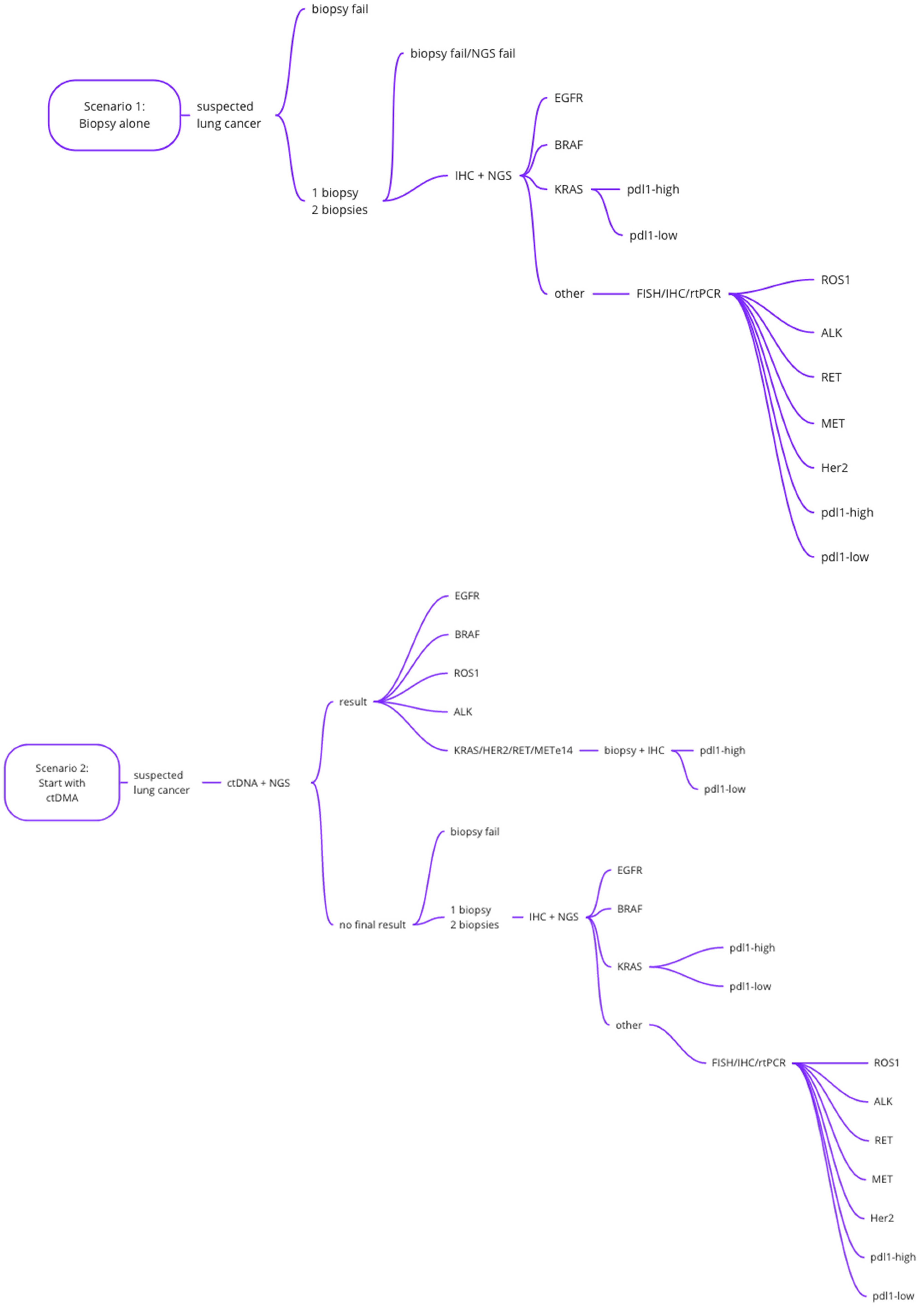 Cancers 14 01783 g001a