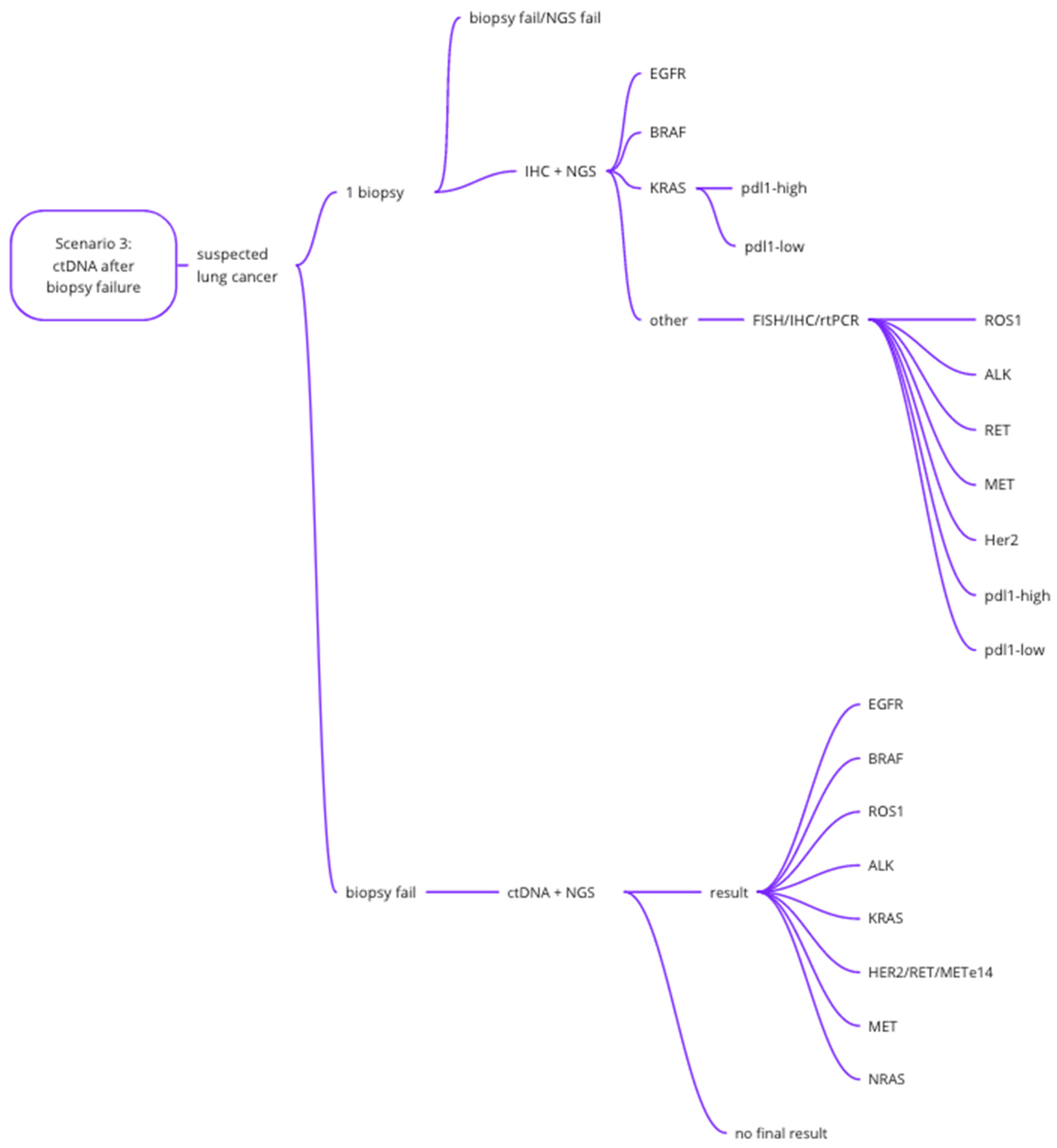 Cancers 14 01783 g001b