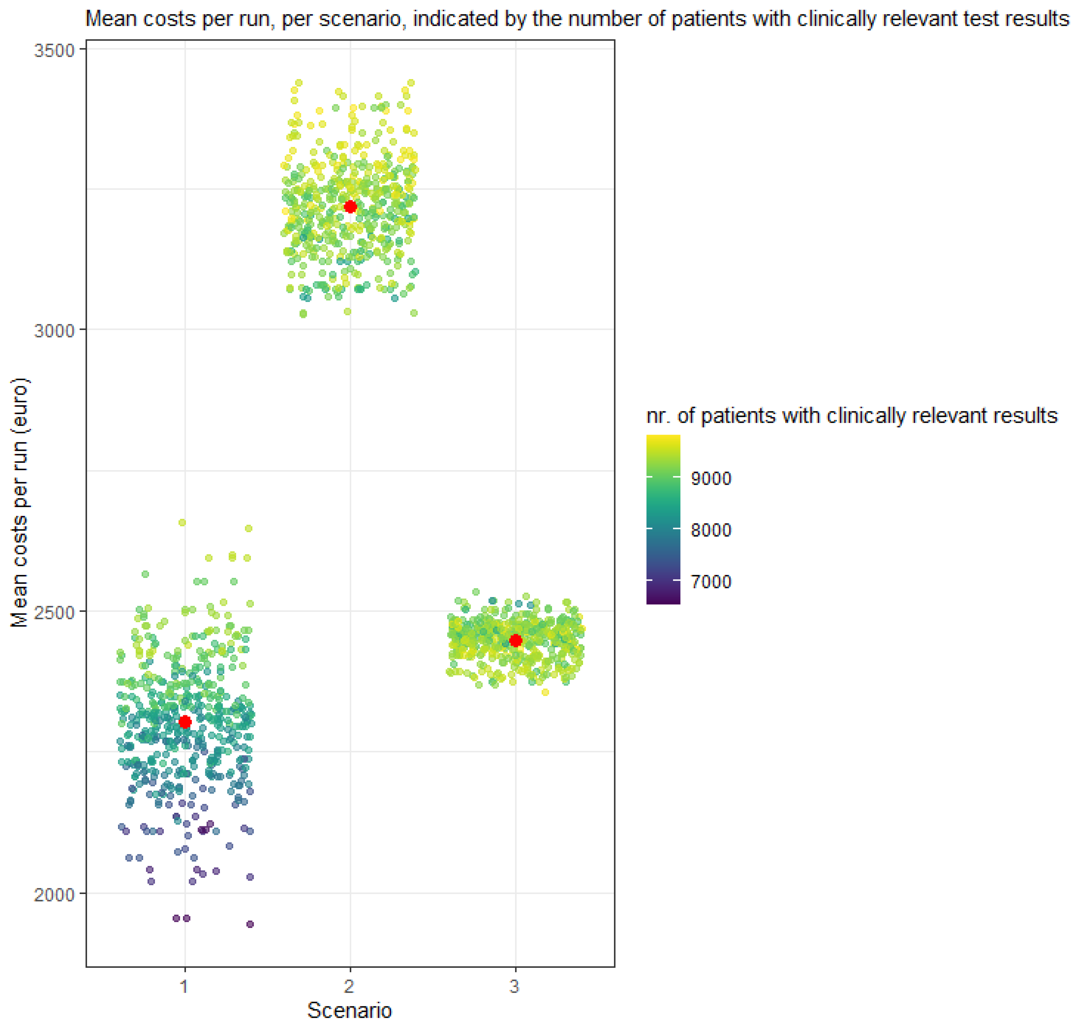 Cancers 14 01783 g002