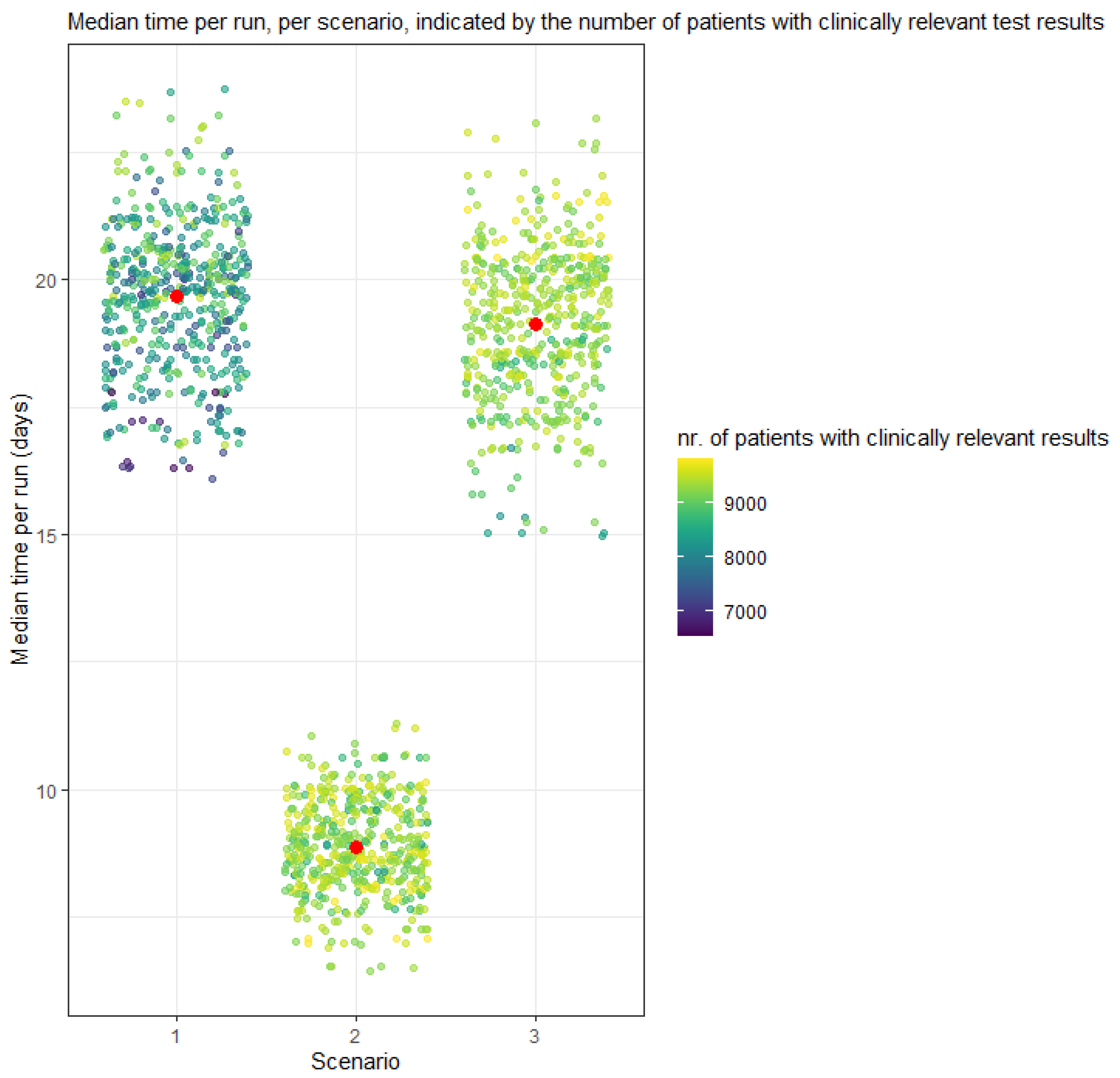 Cancers 14 01783 g003