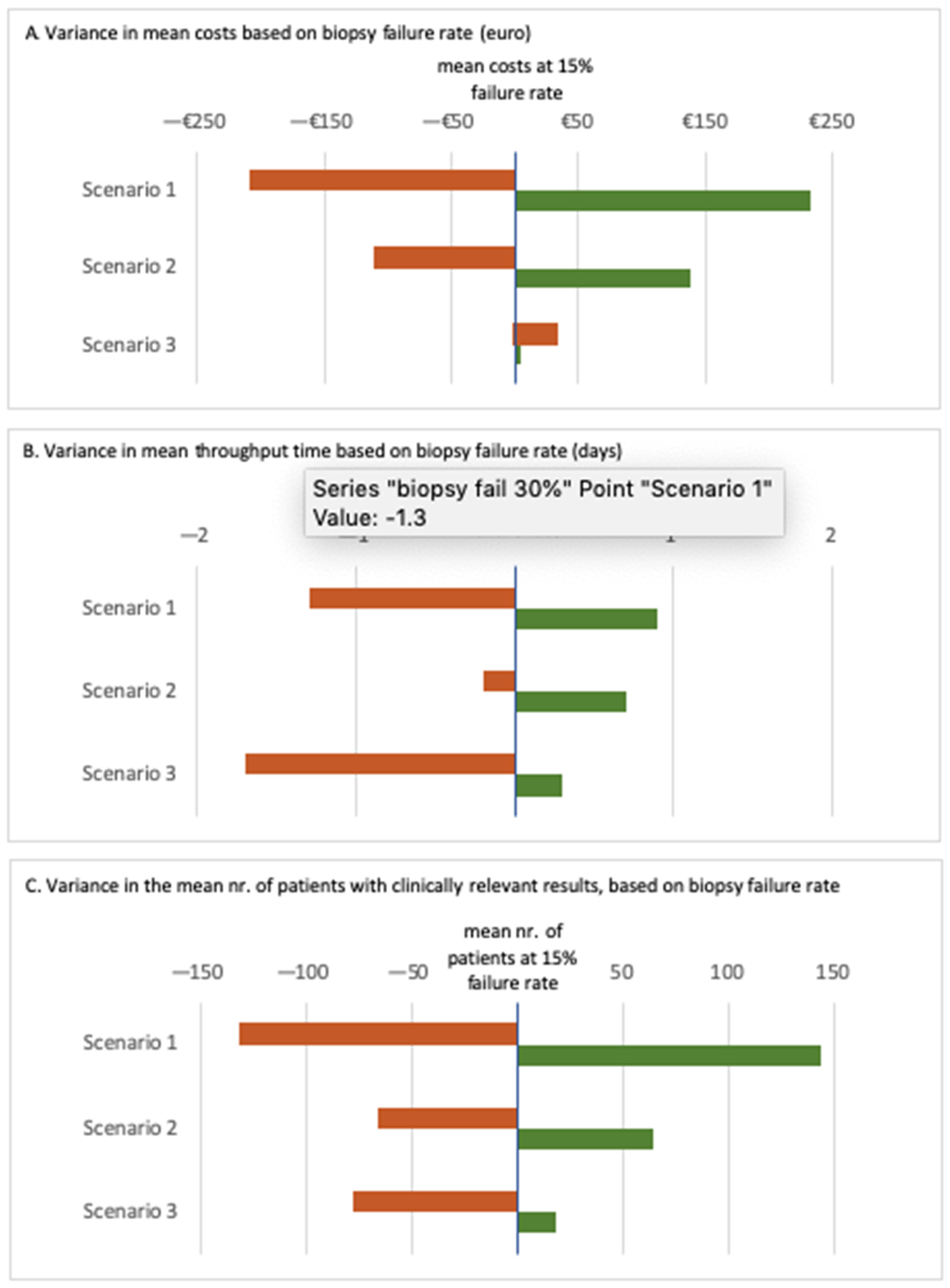 Cancers 14 01783 g004