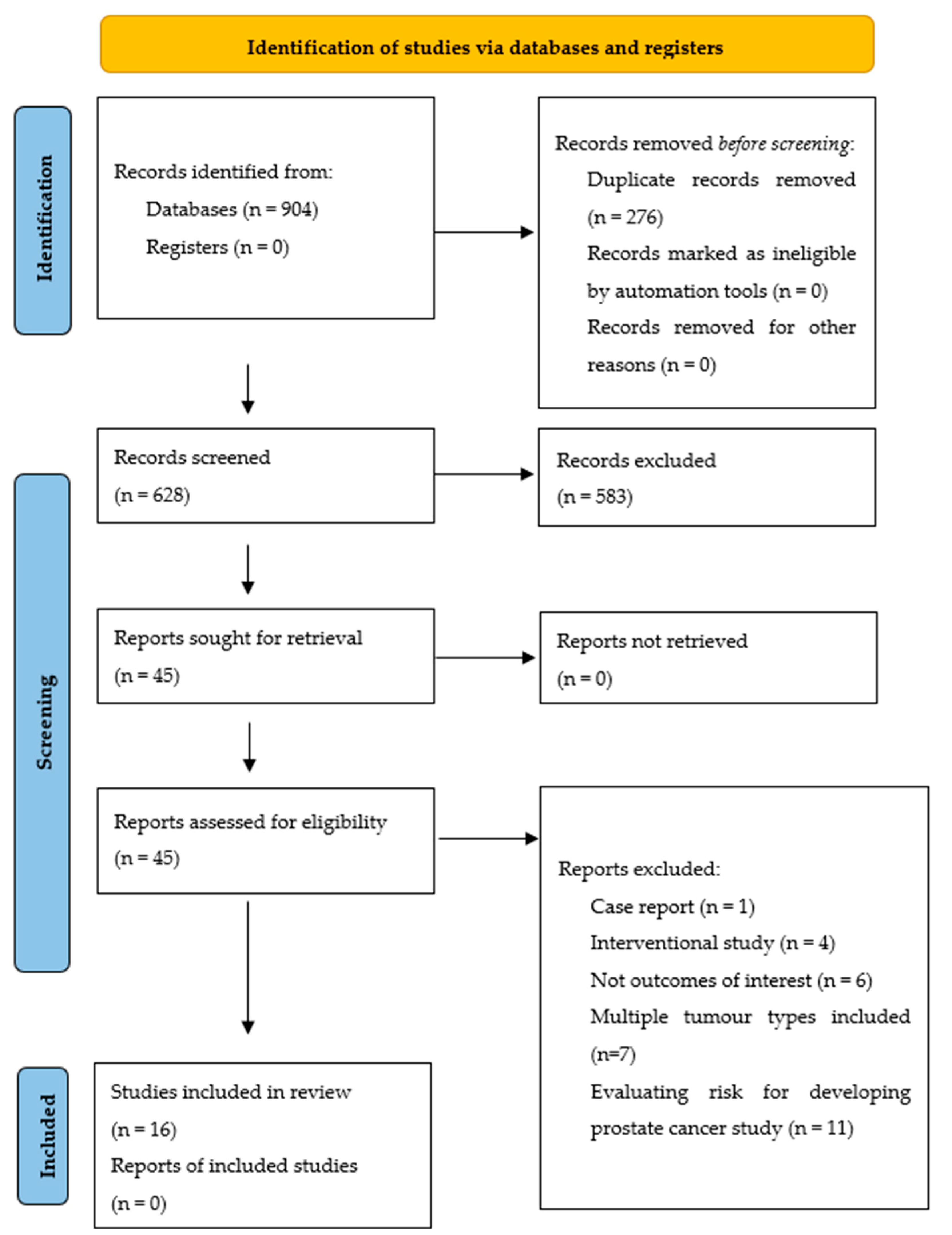 Cancers 14 01784 g001