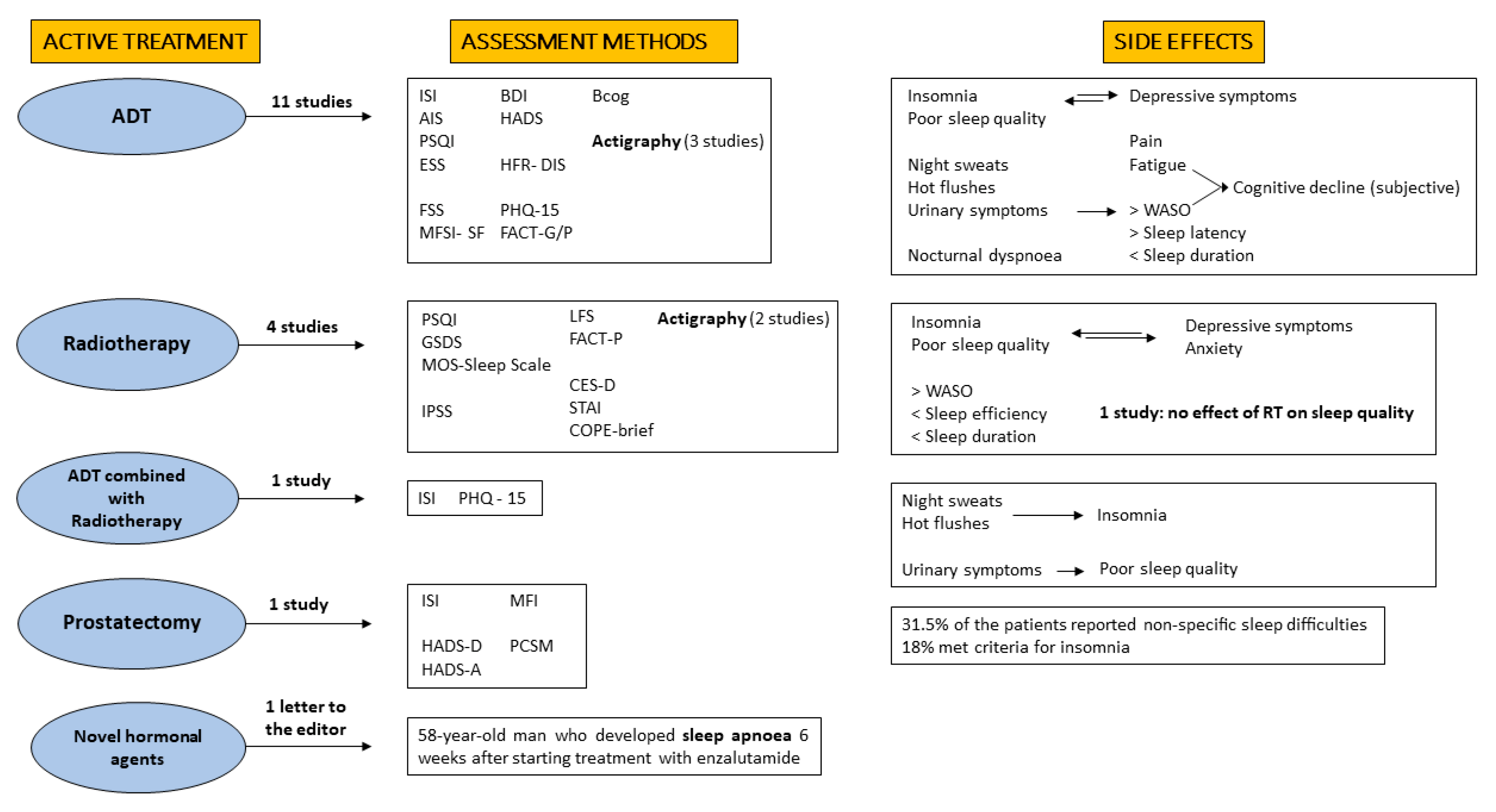 Cancers 14 01784 g002